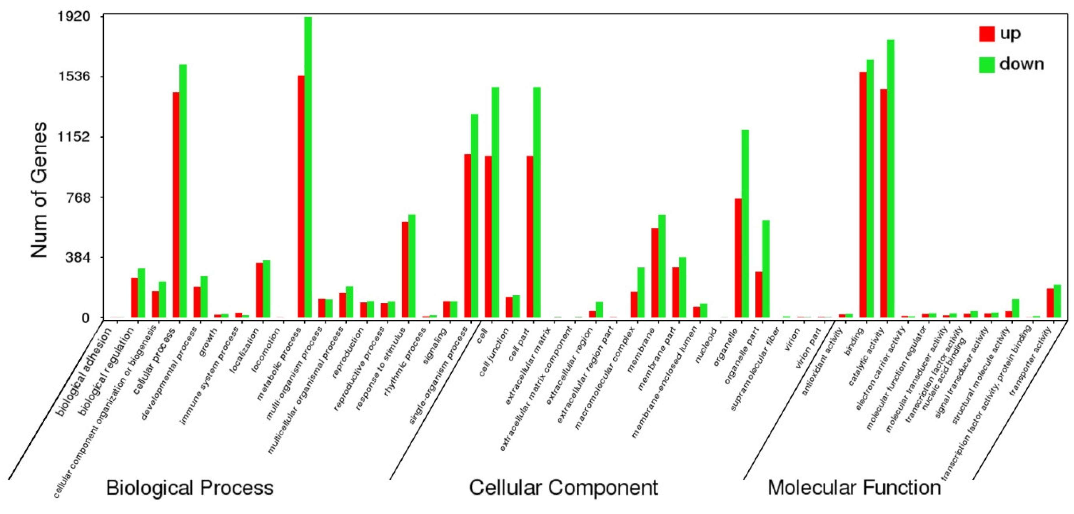Forests 10 00135 g007