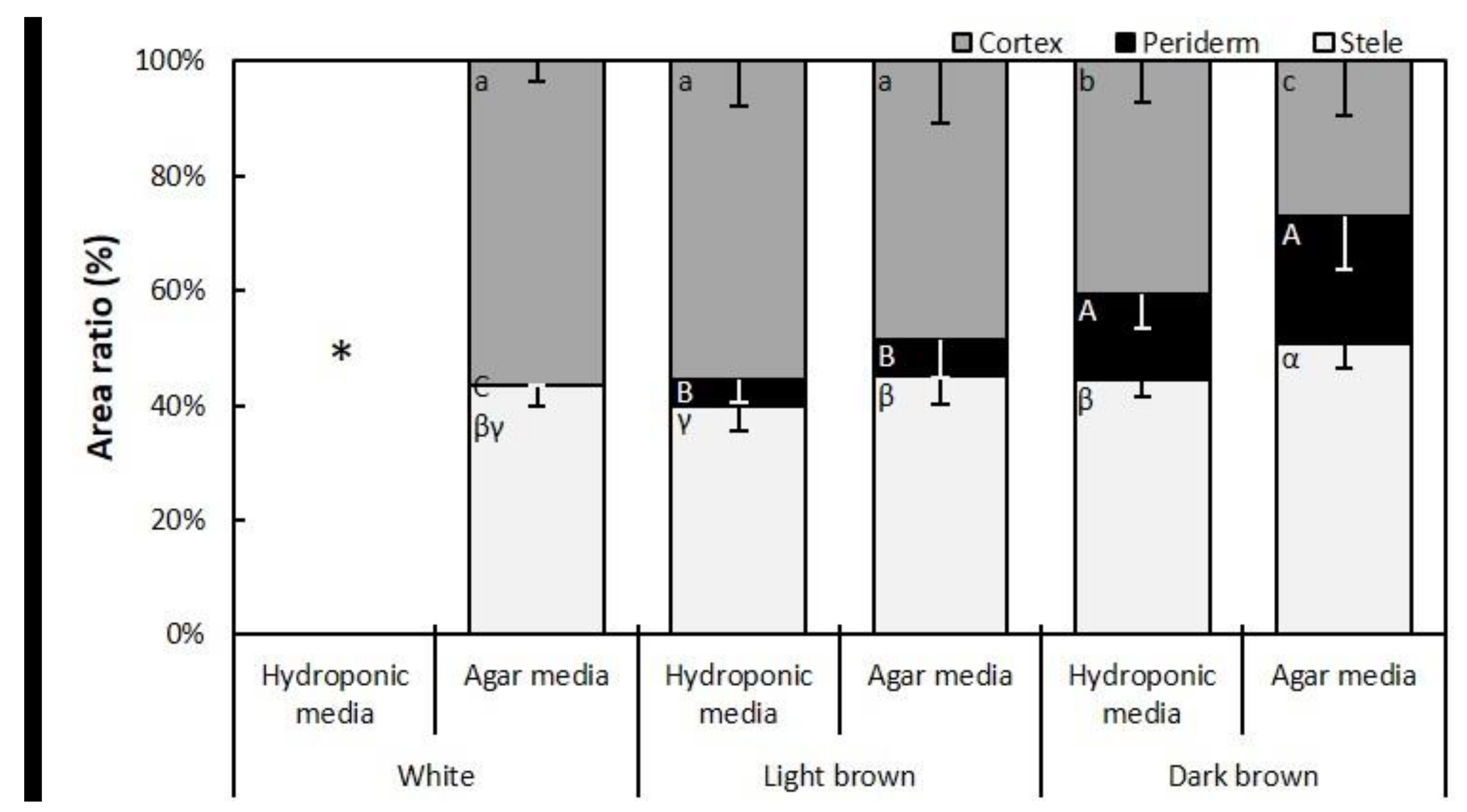 Forests 10 00137 g004