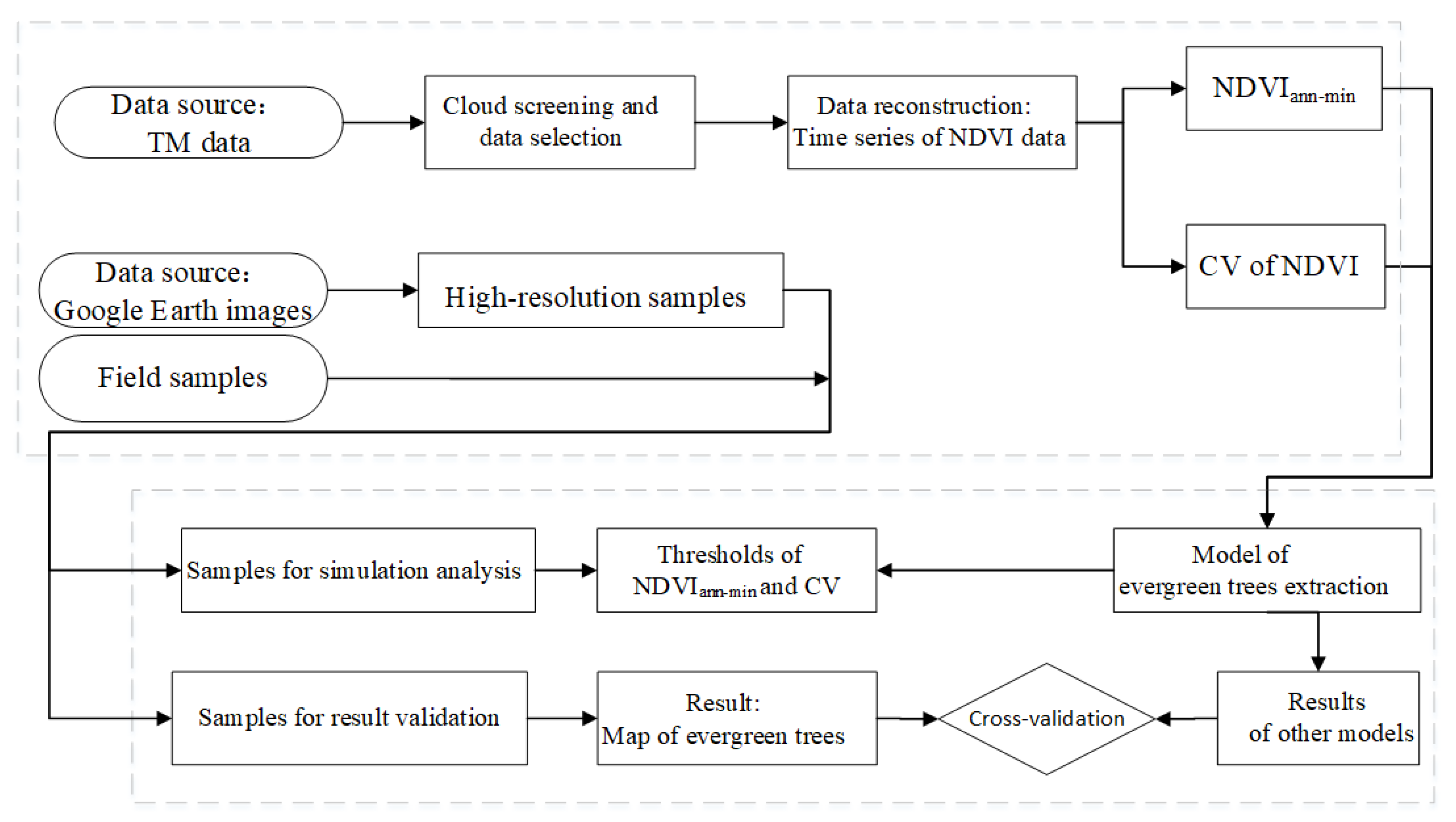 Forests 10 00139 g002