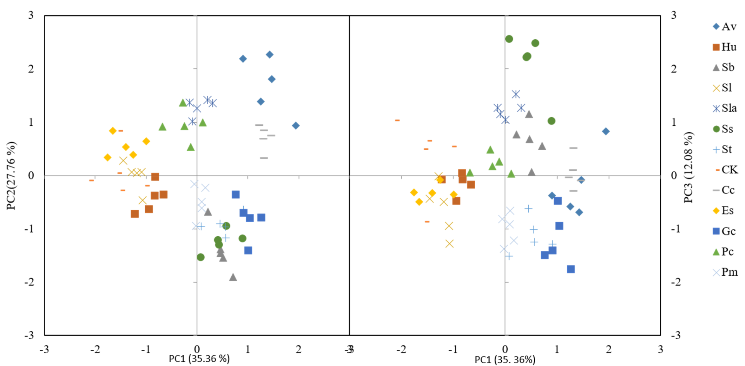 Forests | Free Full-Text | The Dark Septate Endophytes and ...