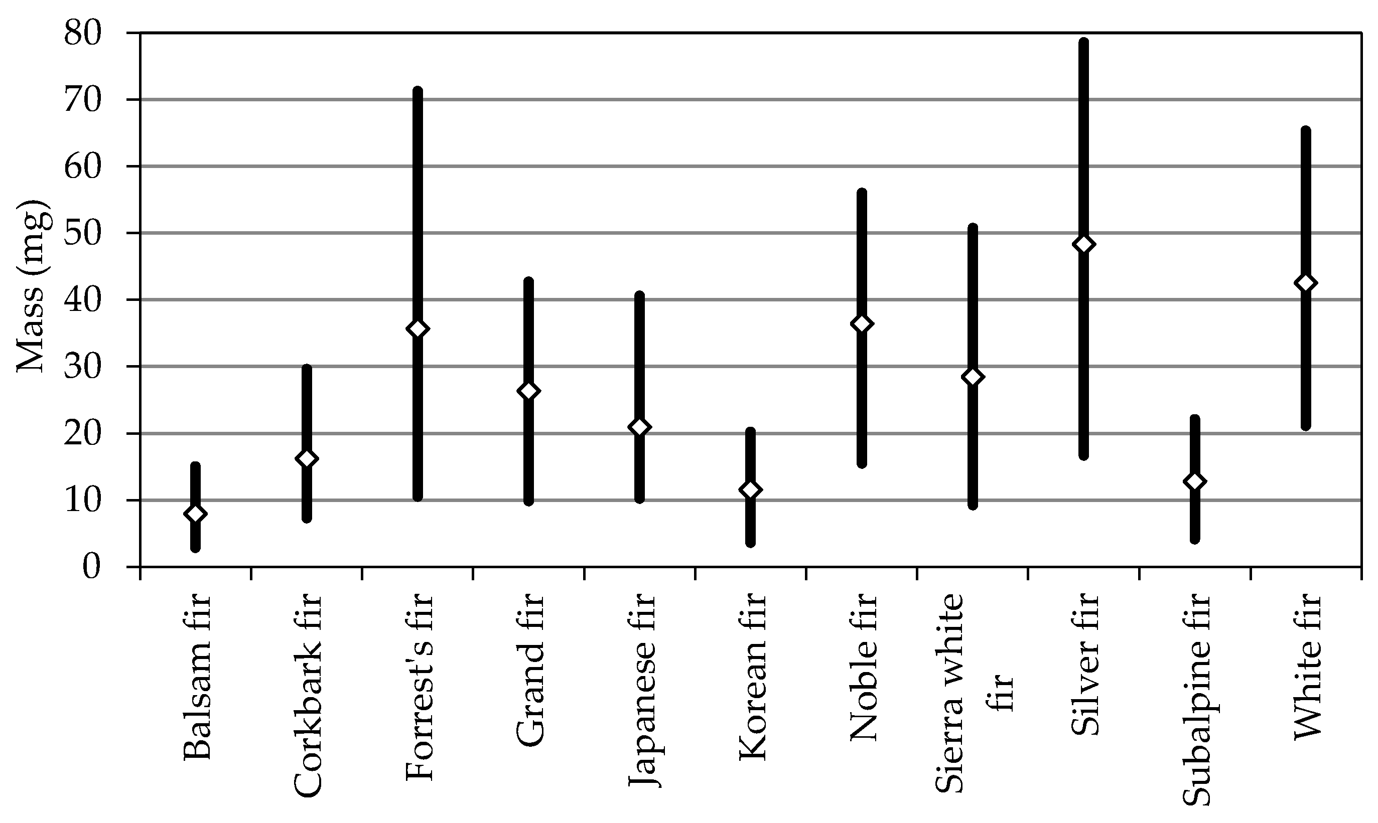 Forests 10 00142 g002 550
