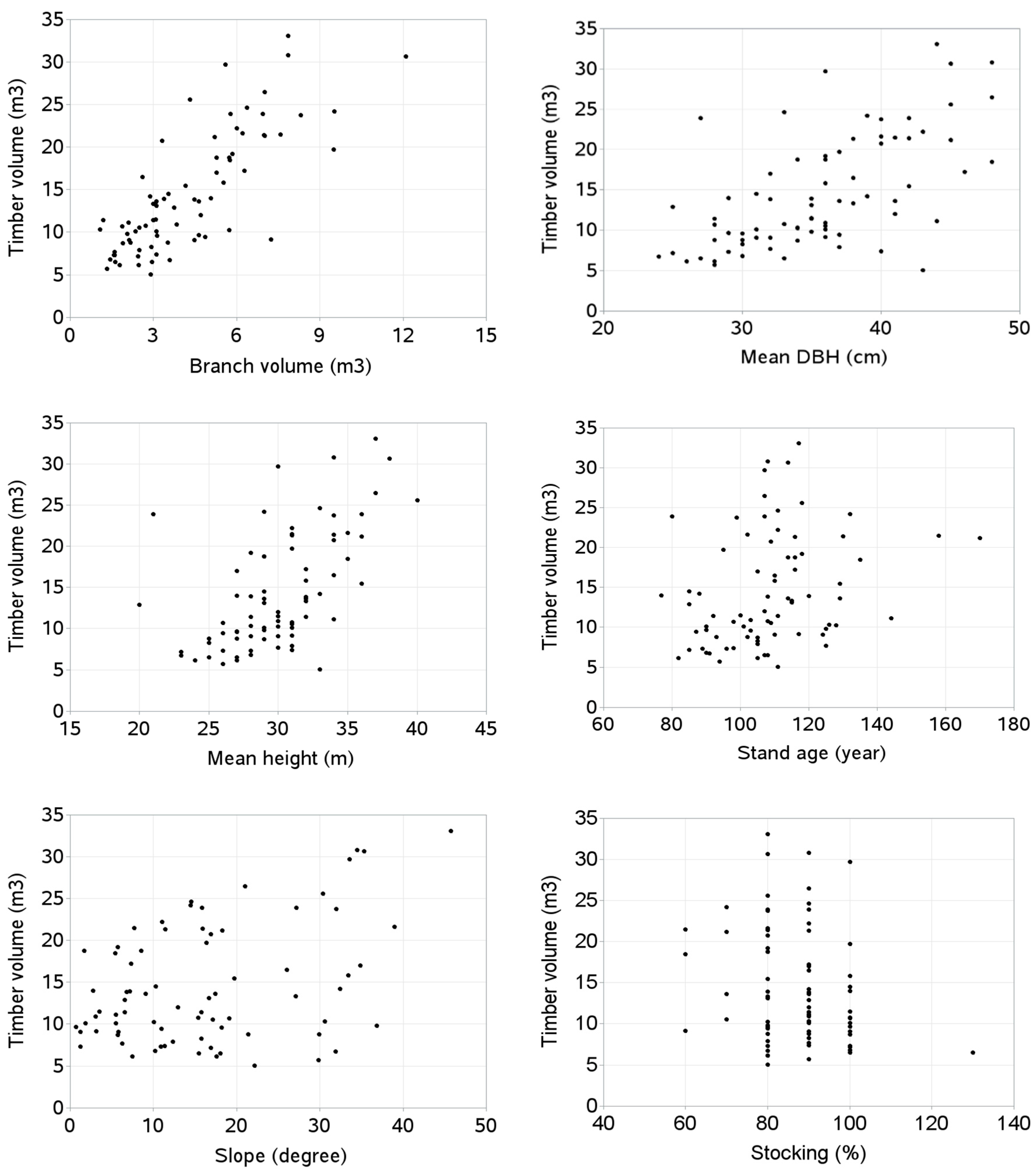 Forests 10 00144 g002 550