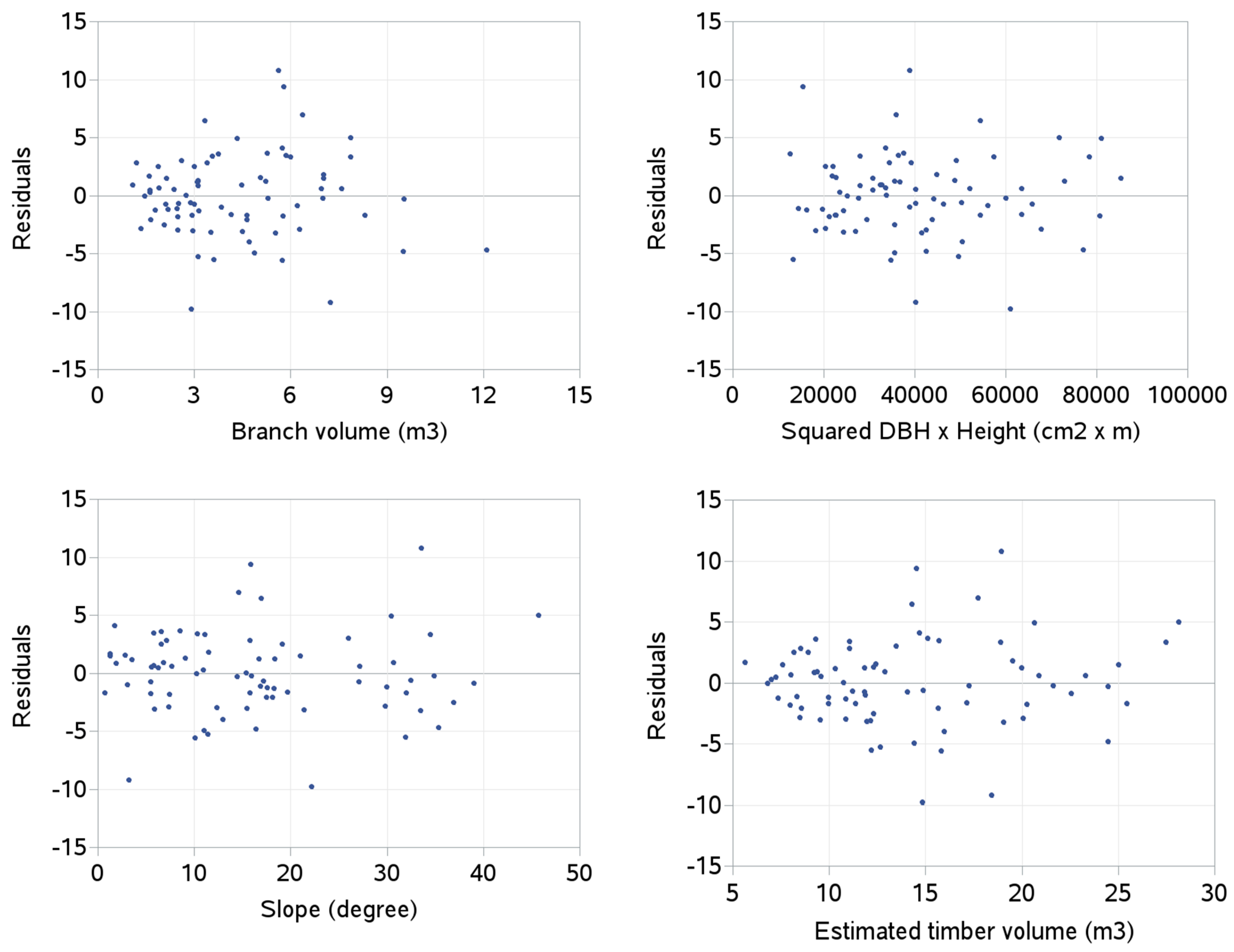 Forests 10 00144 g005 550