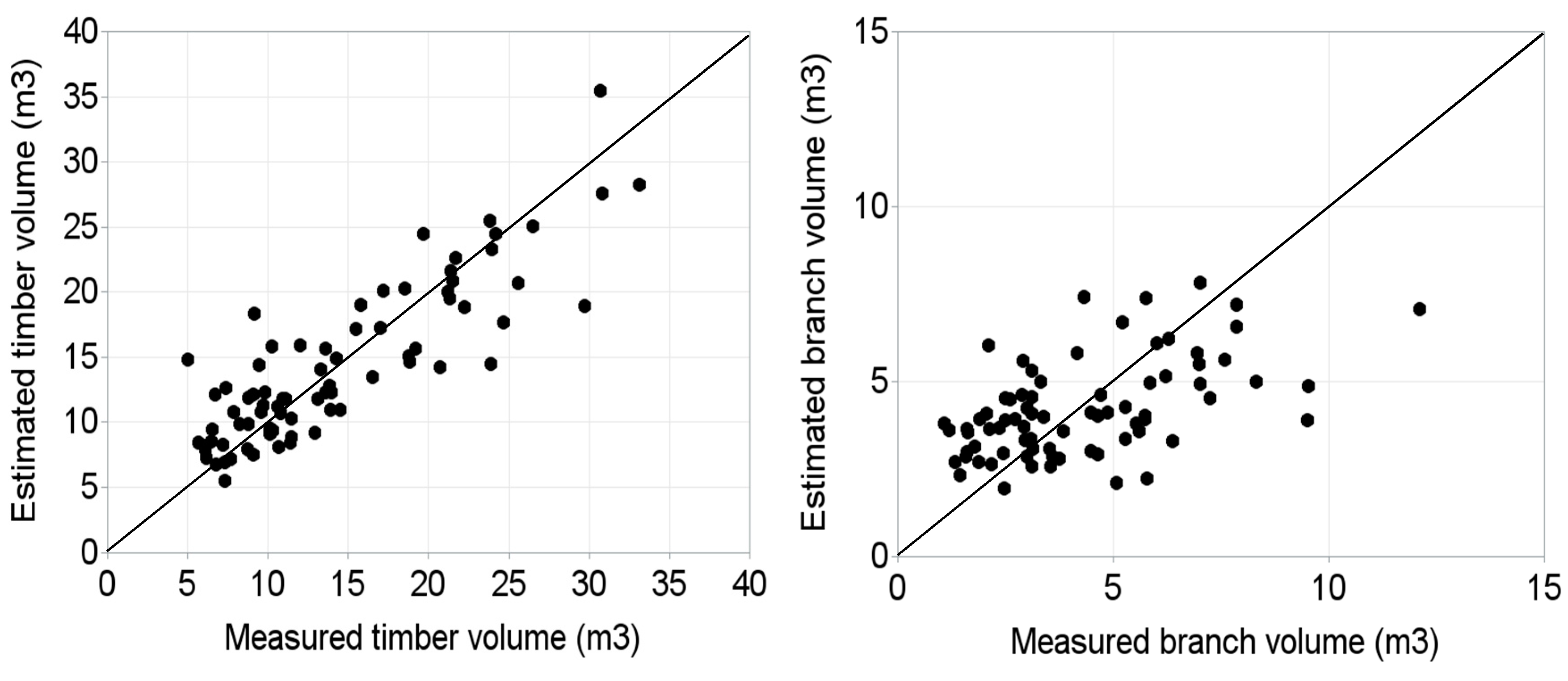 Forests 10 00144 g007 550
