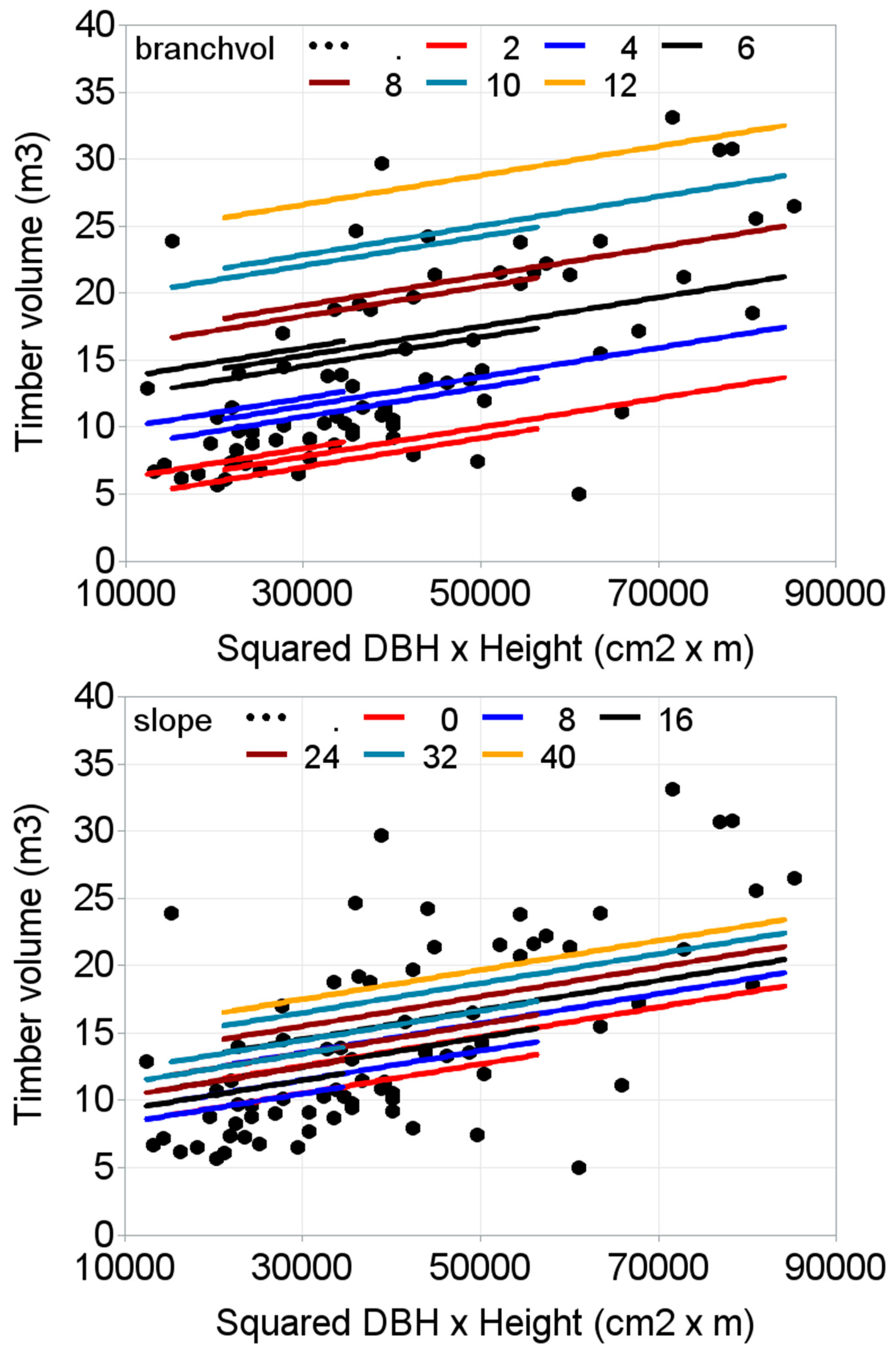 Forests 10 00144 g008 550