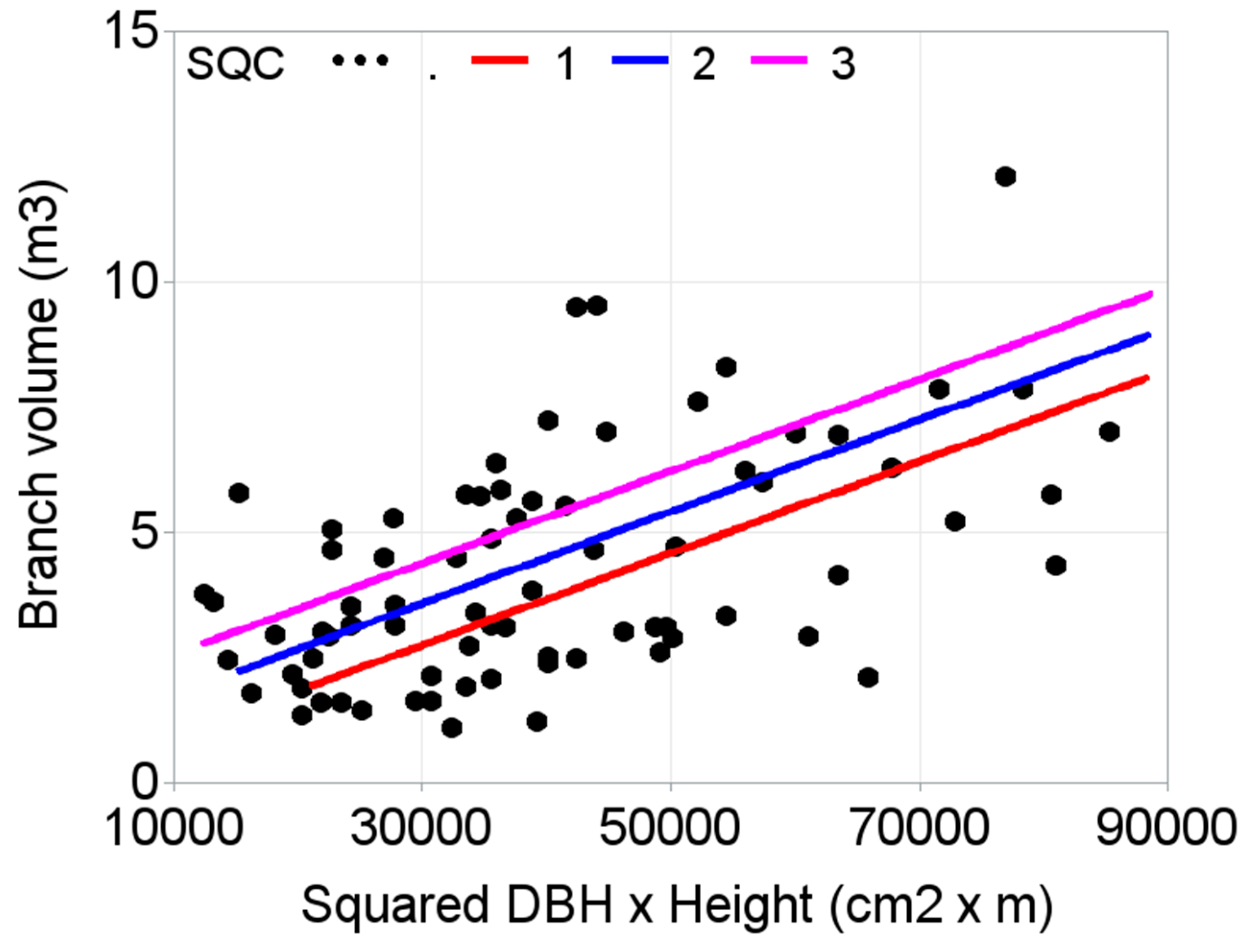 Forests 10 00144 g009 550