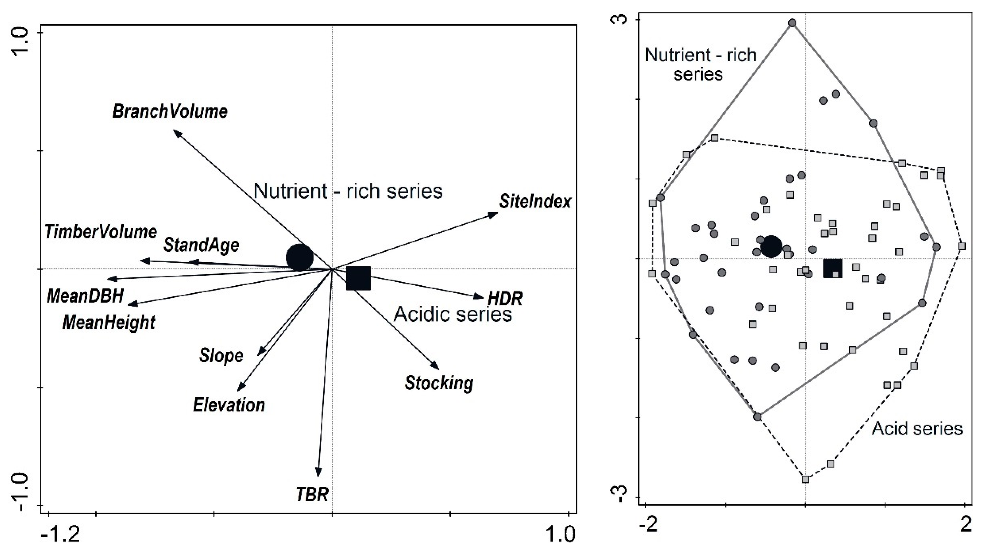 Forests 10 00144 g010 550