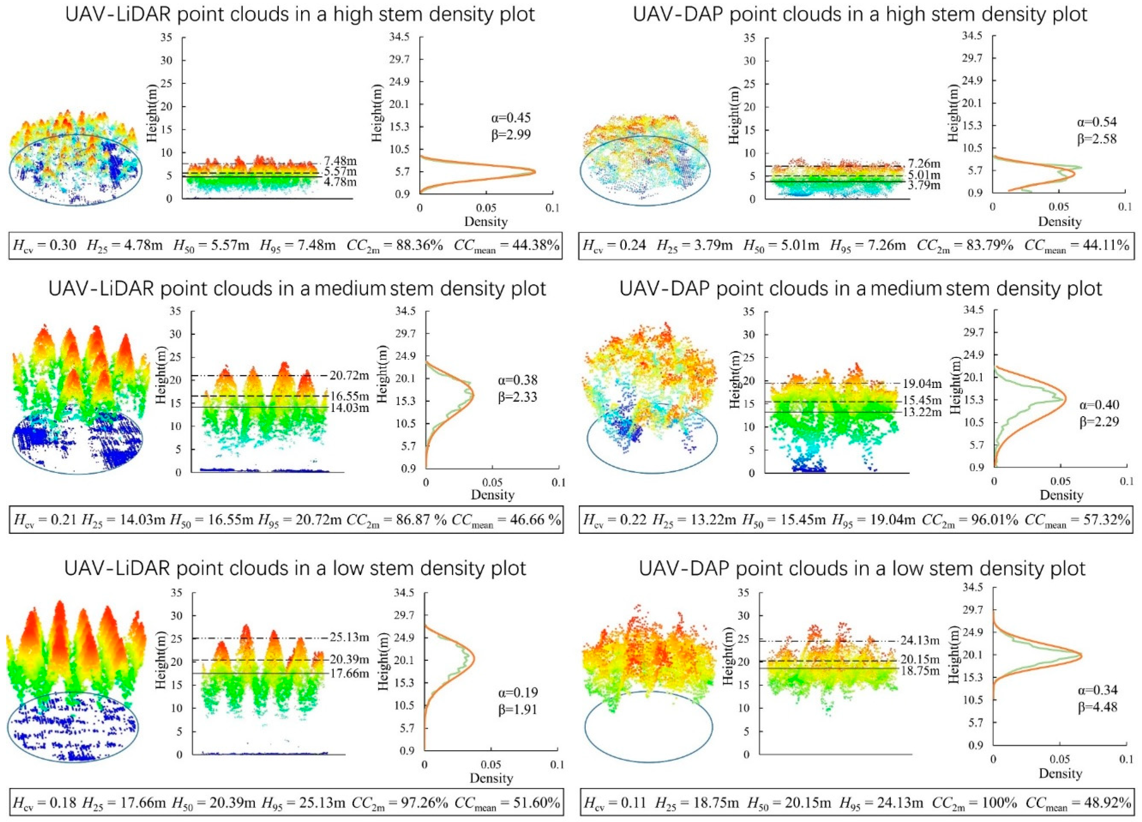 Forests 10 00145 g004 550
