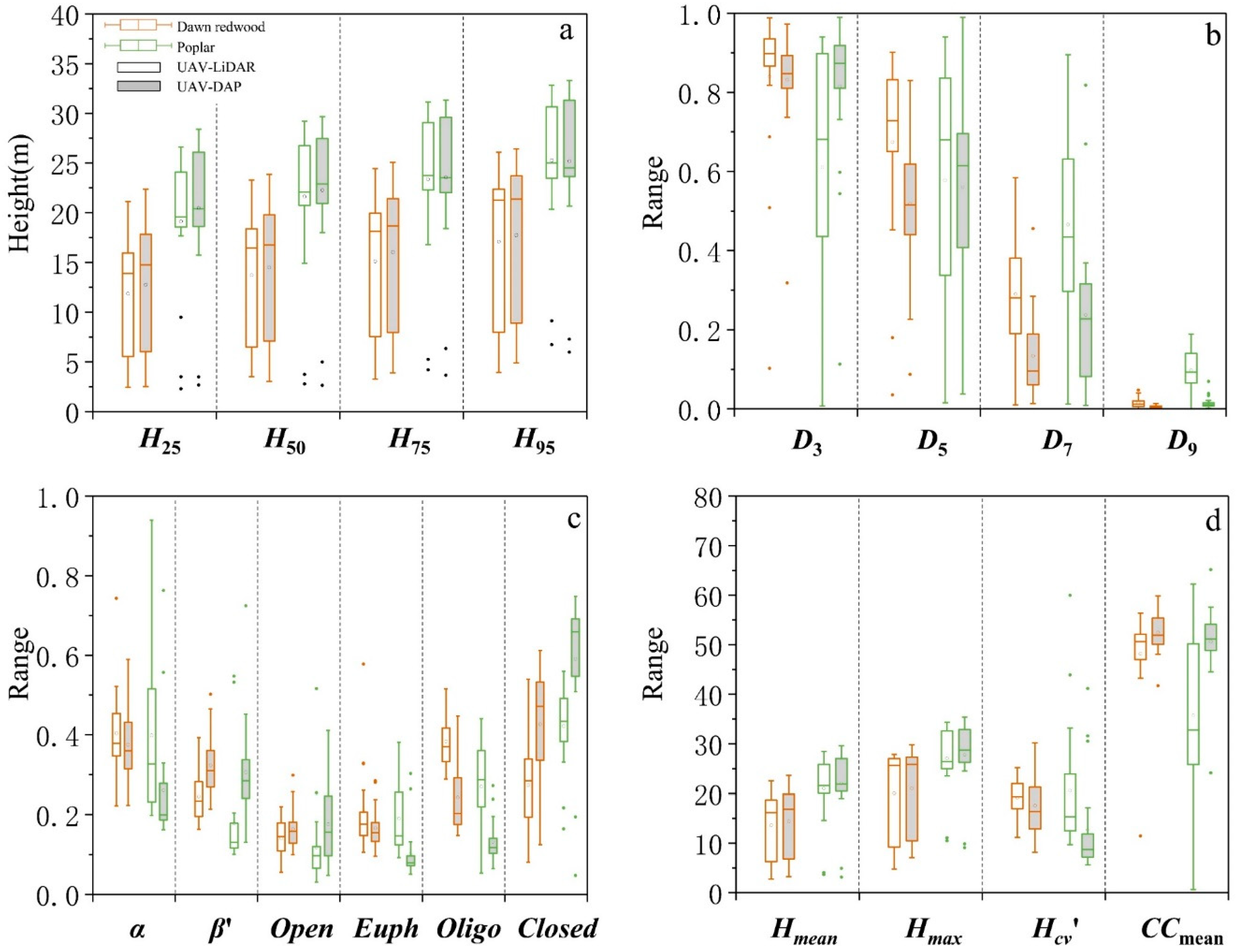 Forests 10 00145 g008 550