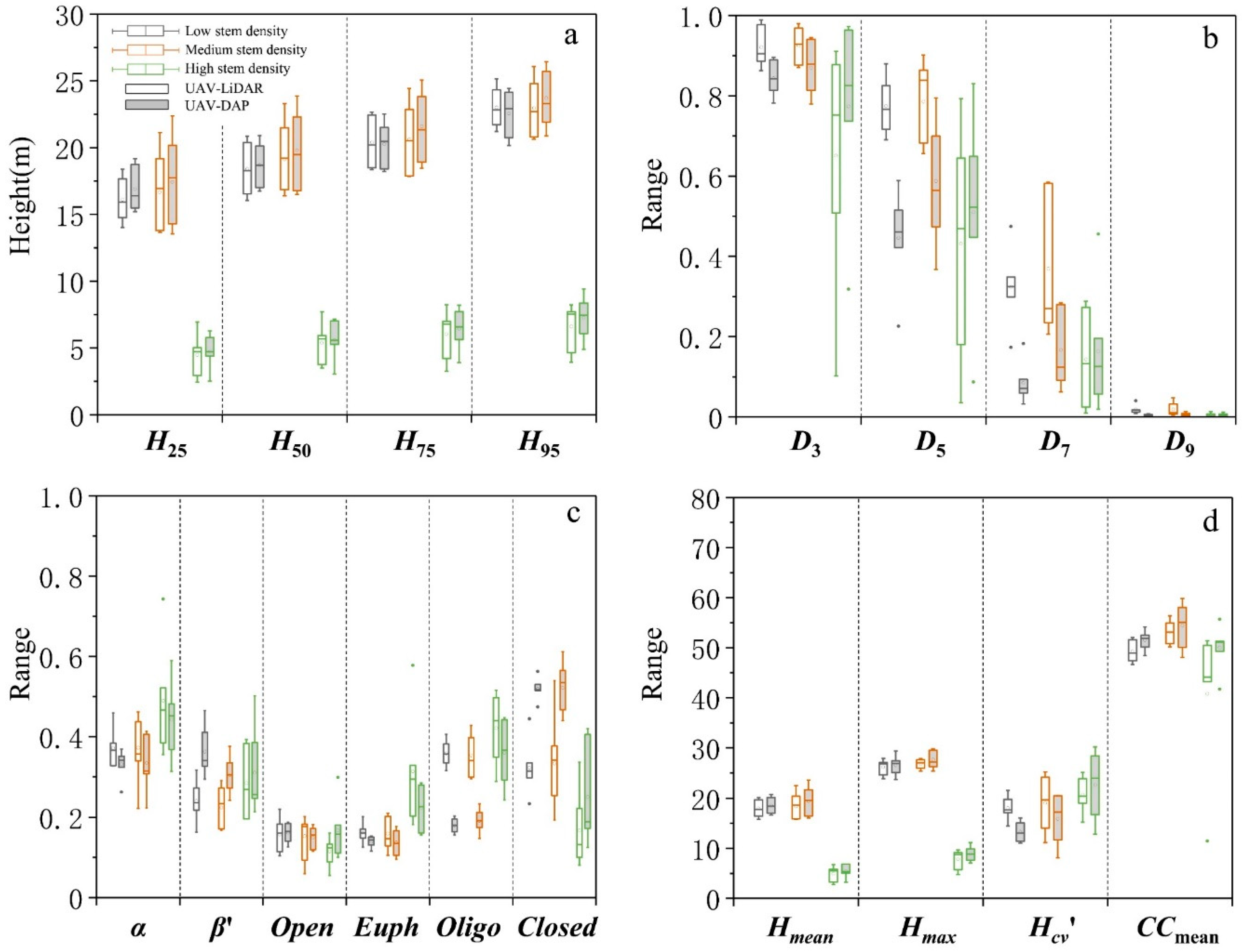 Forests 10 00145 g010 550