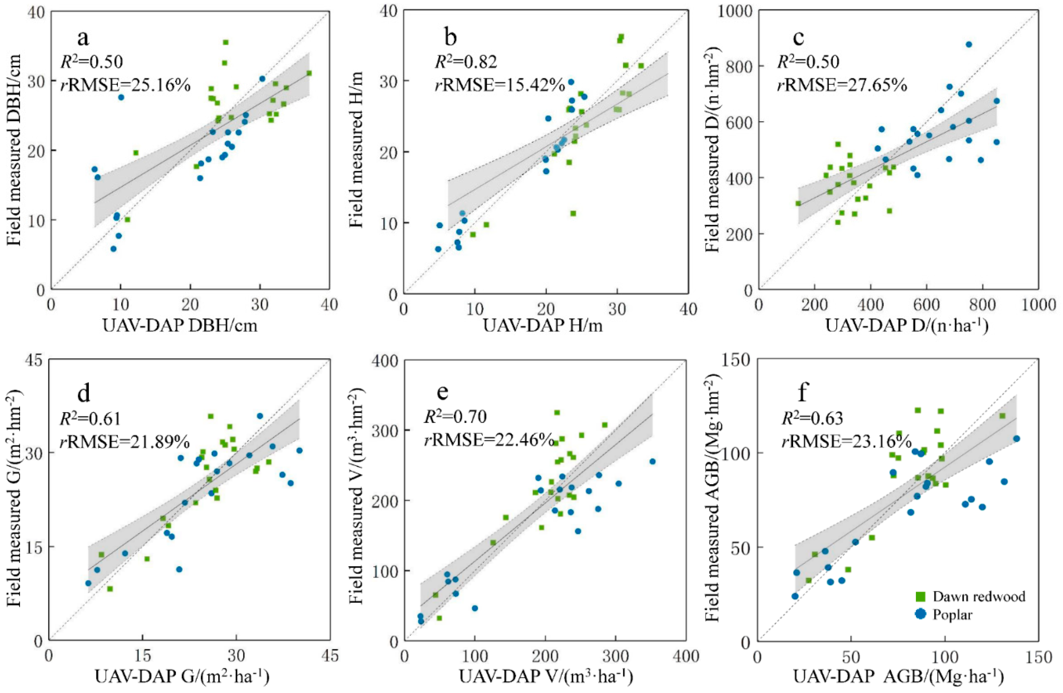 Forests 10 00145 g012 550