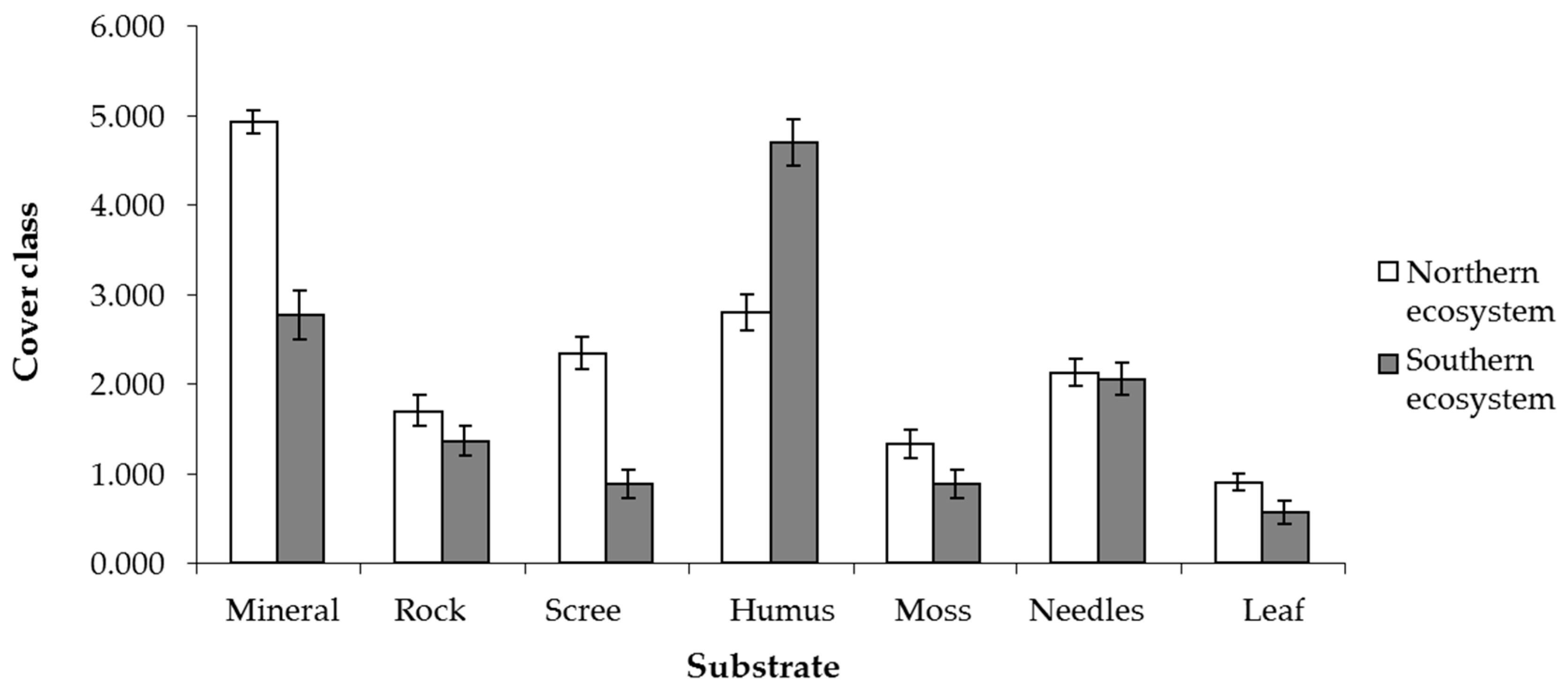 Forests 10 00146 g003 550