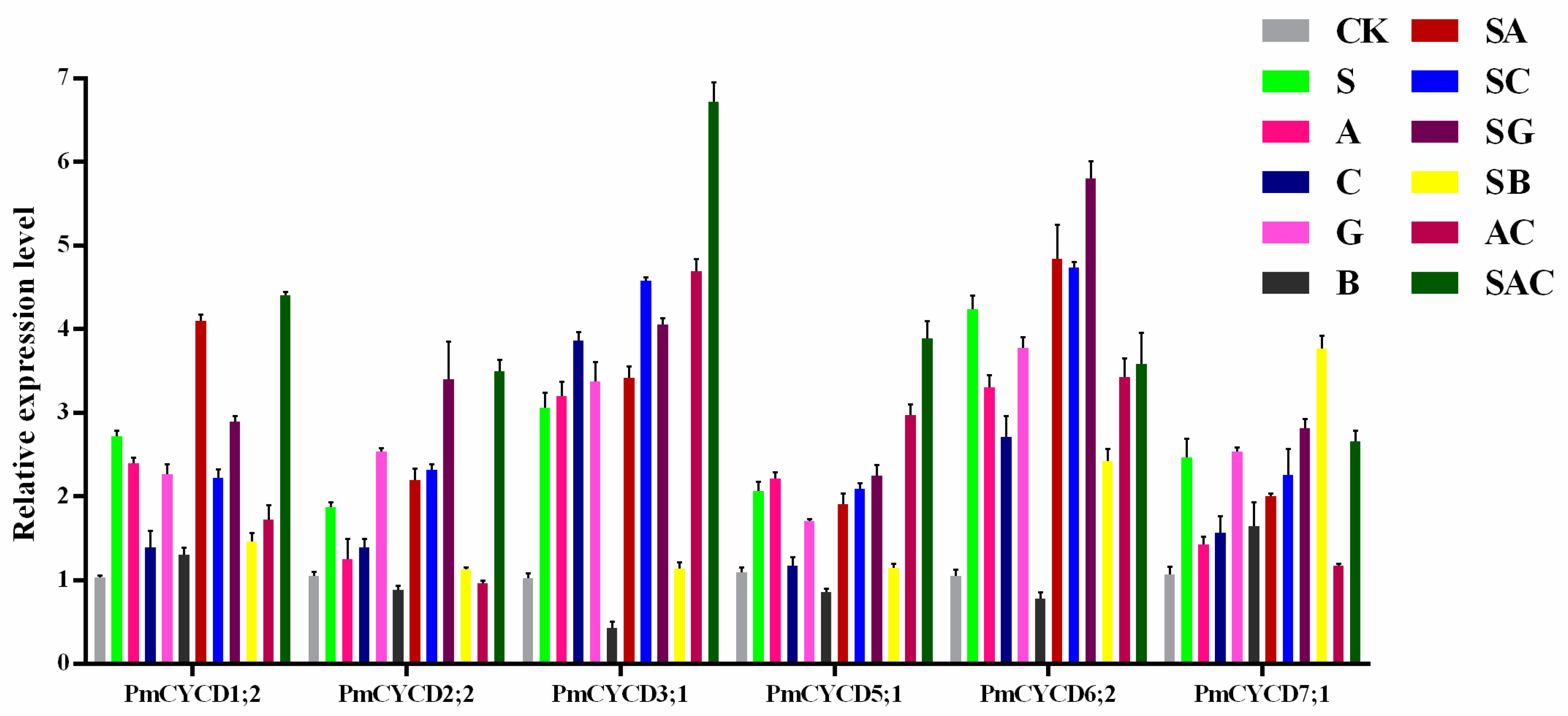 Forests 10 00147 g006