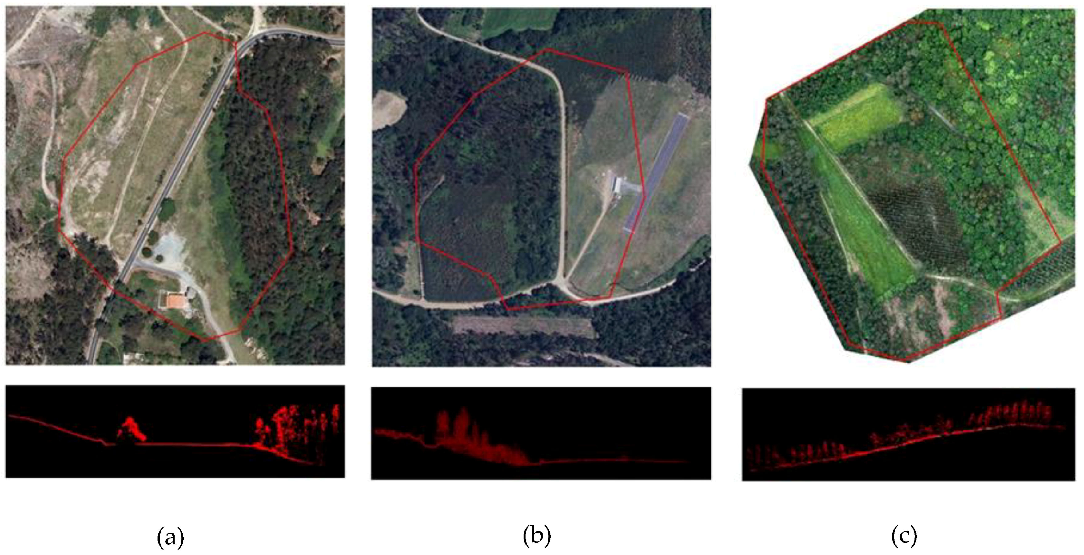 Forests 10 00148 g002