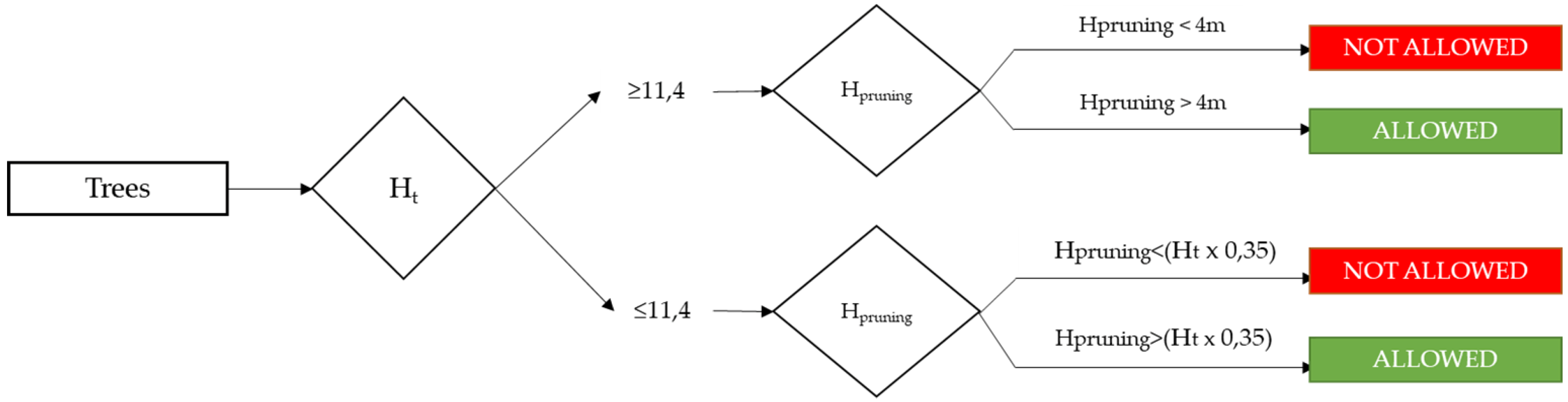 Forests 10 00148 g012