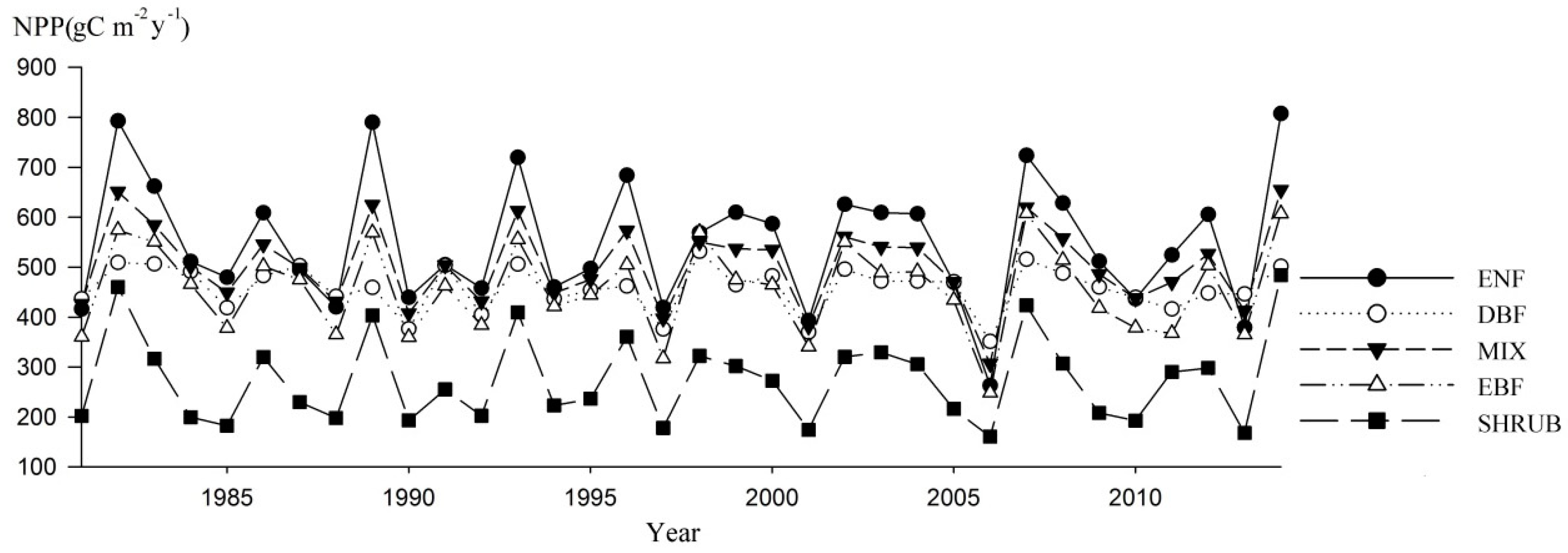Forests 10 00149 g003 550