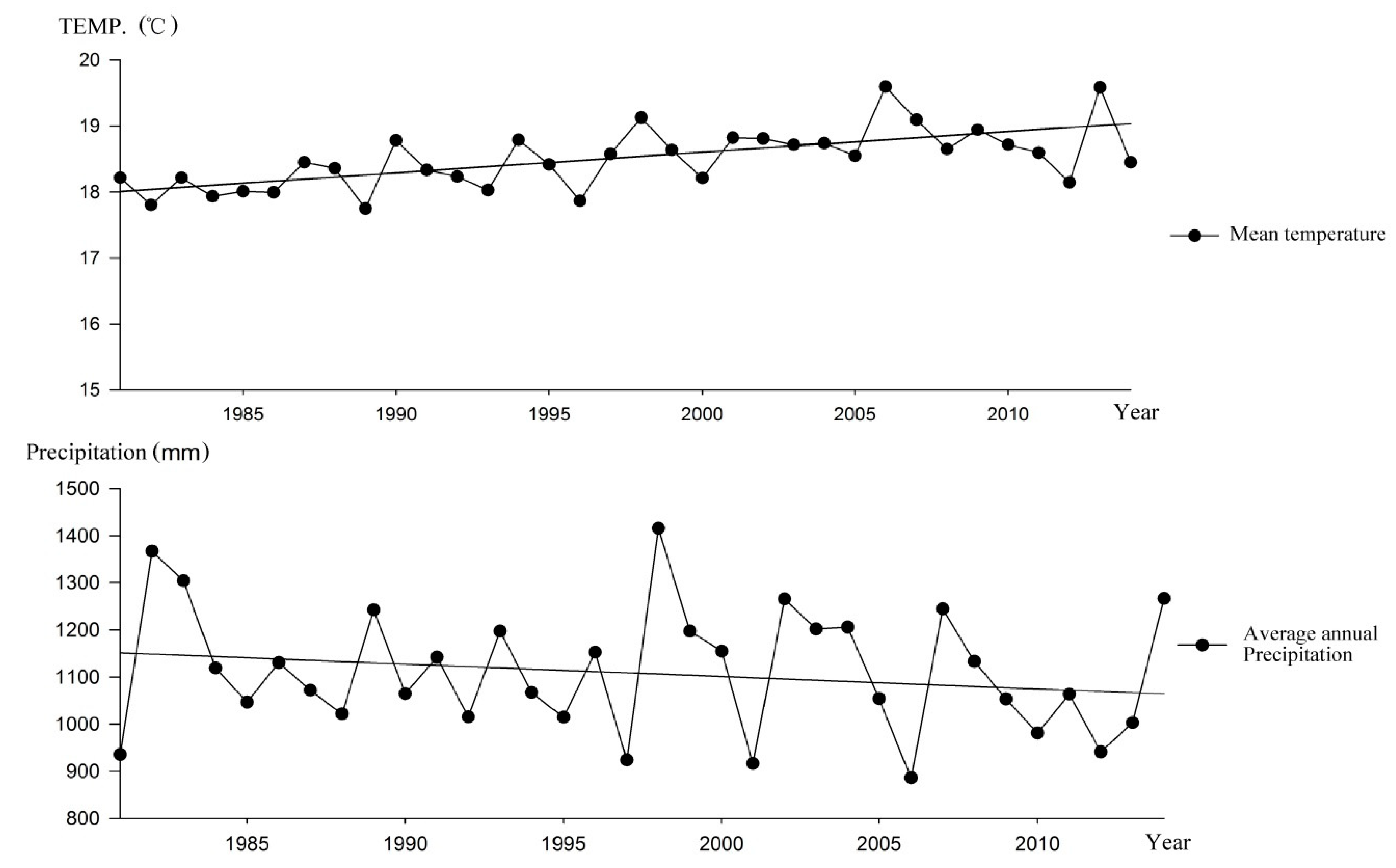 Forests 10 00149 g006 550