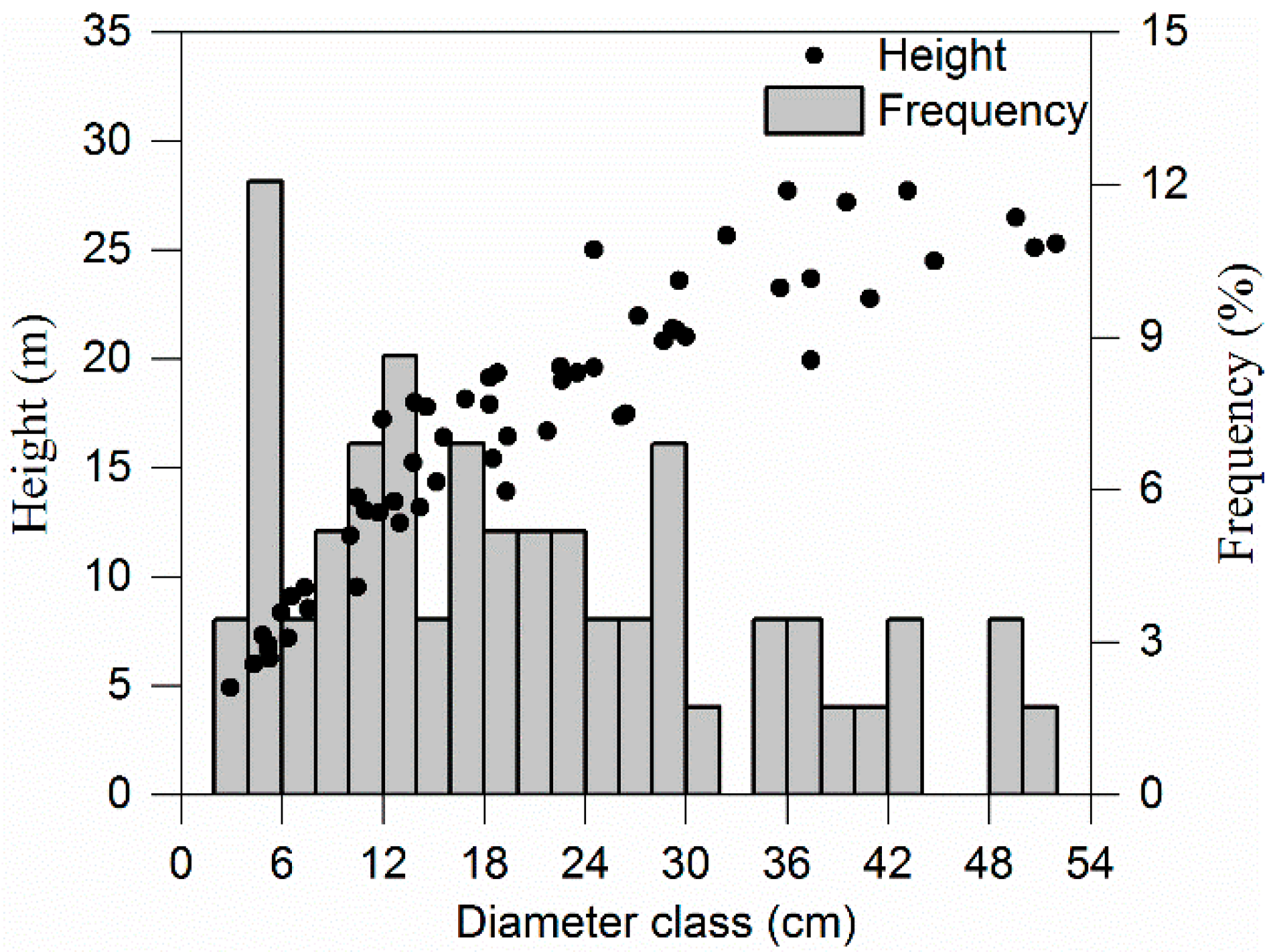 Forests 10 00150 g002
