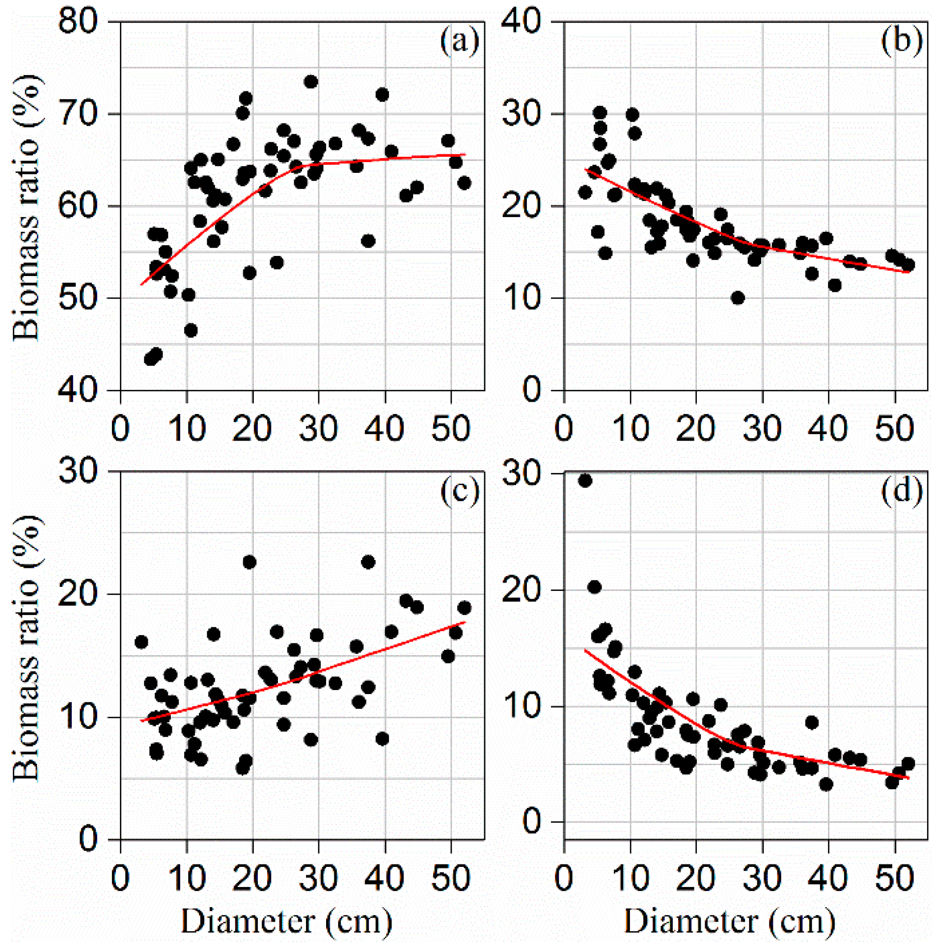 Forests 10 00150 g003