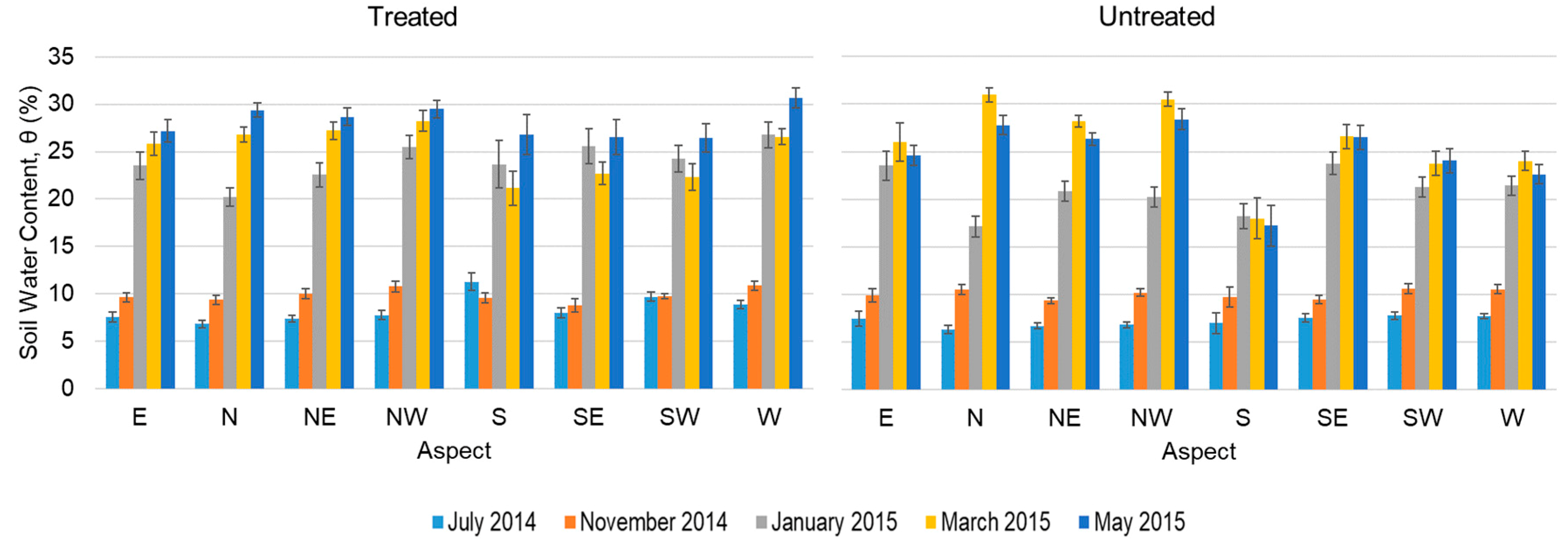 Forests 10 00151 g004