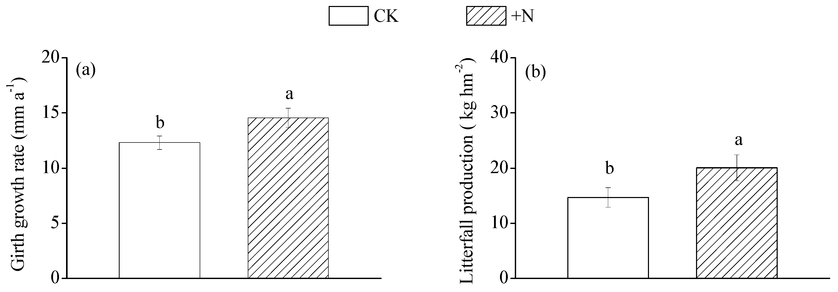 Forests 10 00155 g001 Forests 10 00155 g001