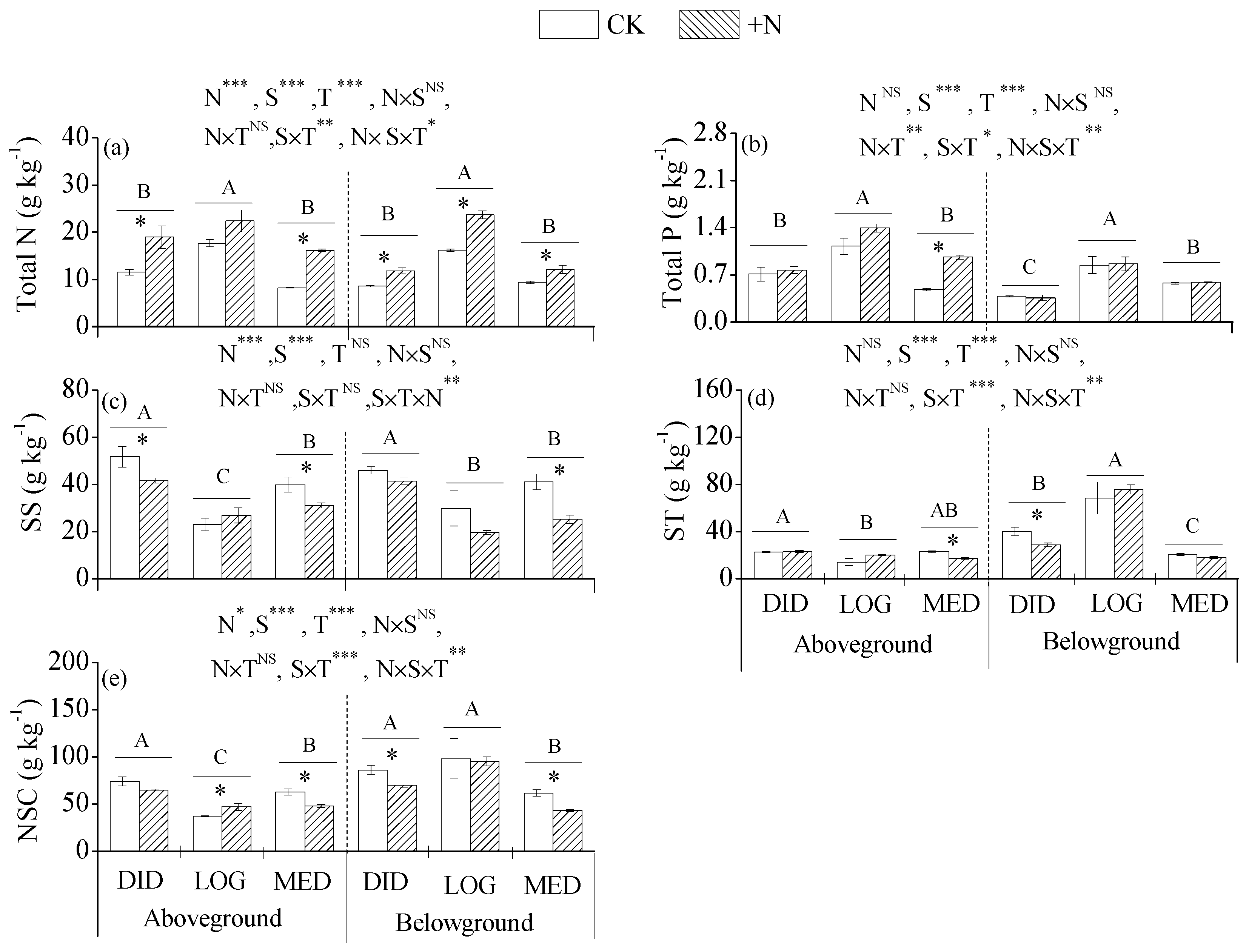 Forests 10 00155 g002 Forests 10 00155 g002