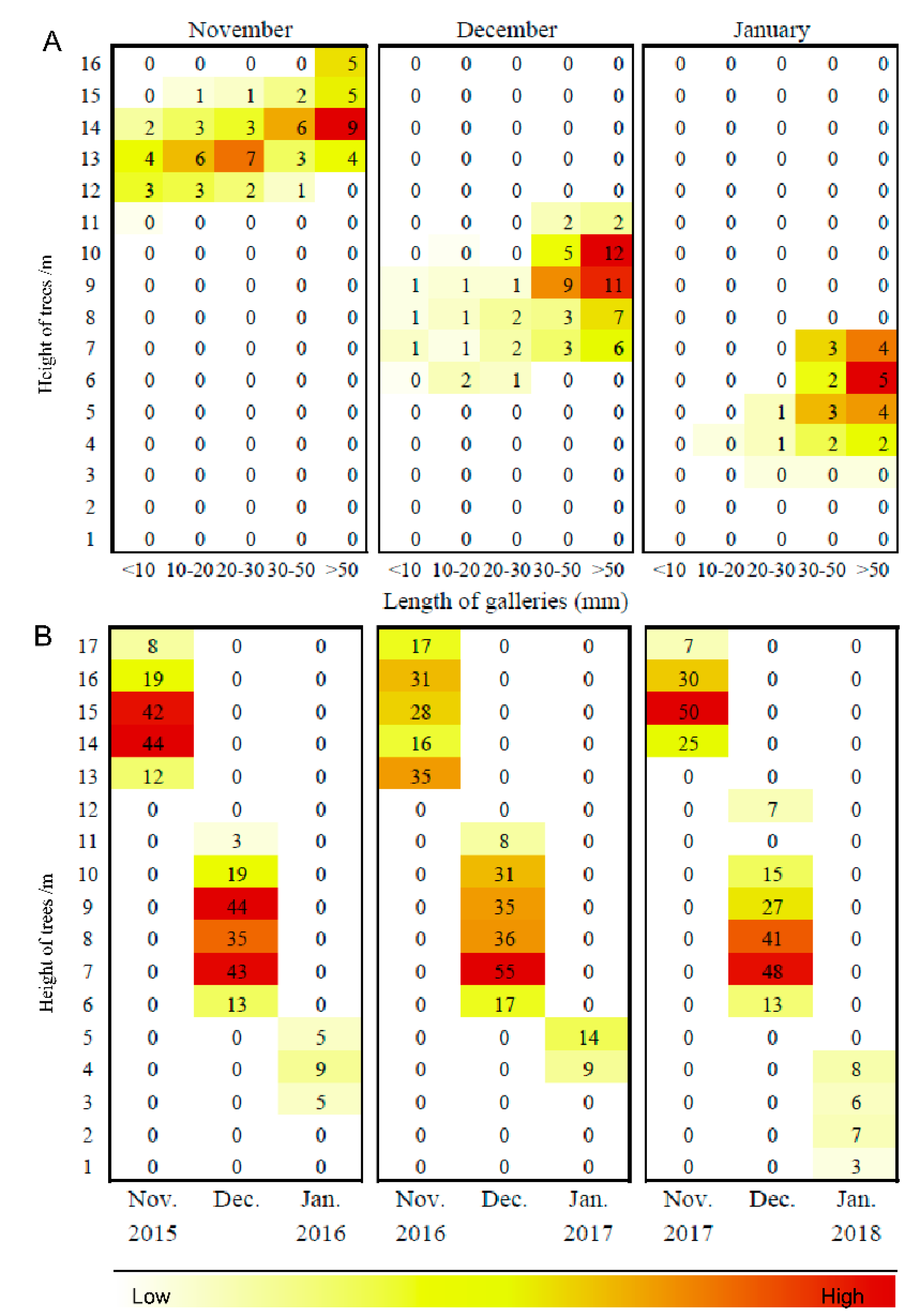 Forests 10 00156 g001 Forests 10 00156 g001