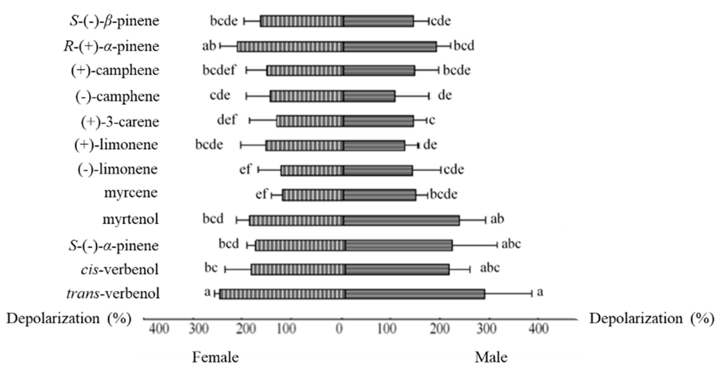 Forests 10 00156 g003 Forests 10 00156 g003