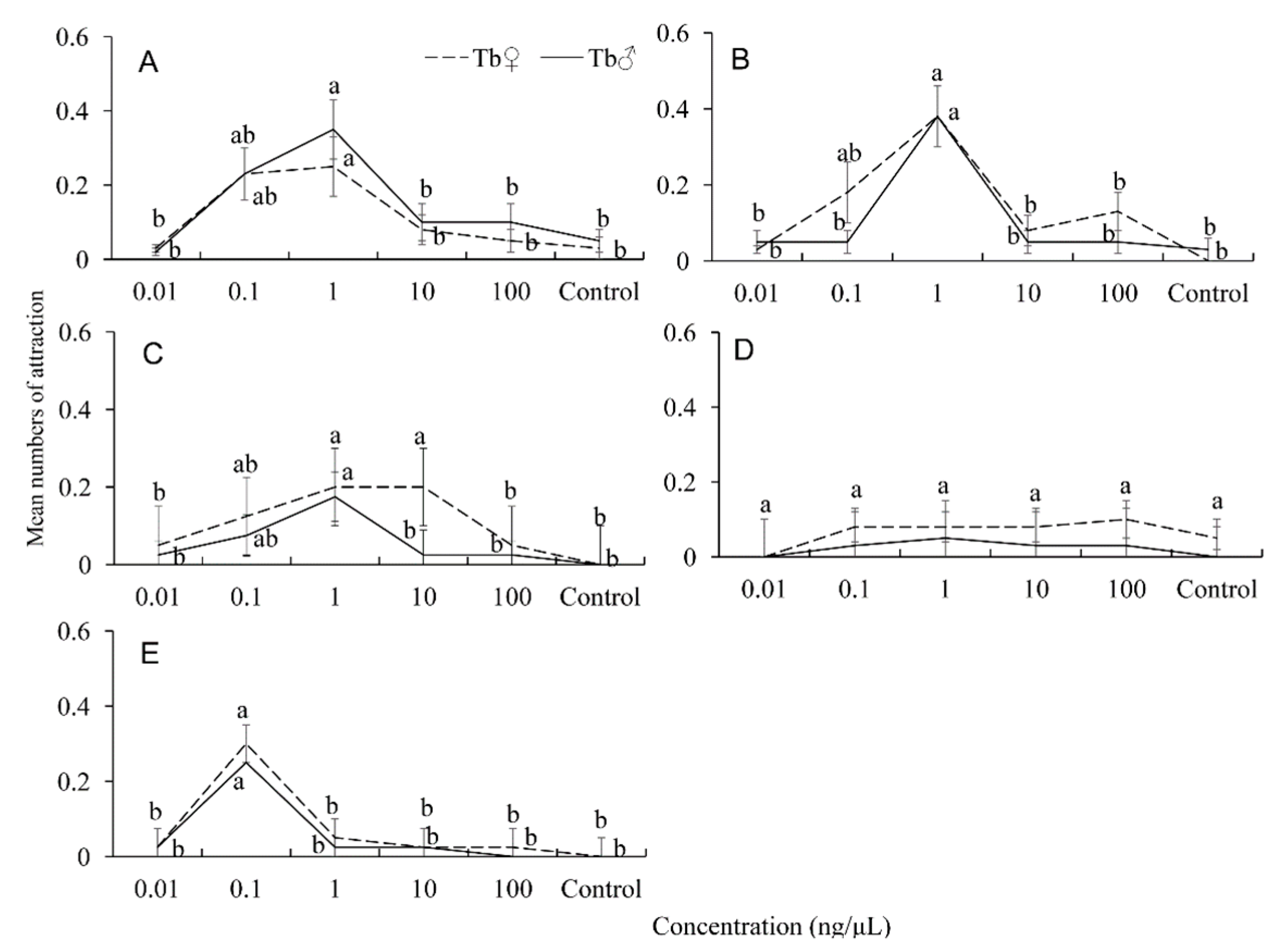 Forests 10 00156 g004 Forests 10 00156 g004
