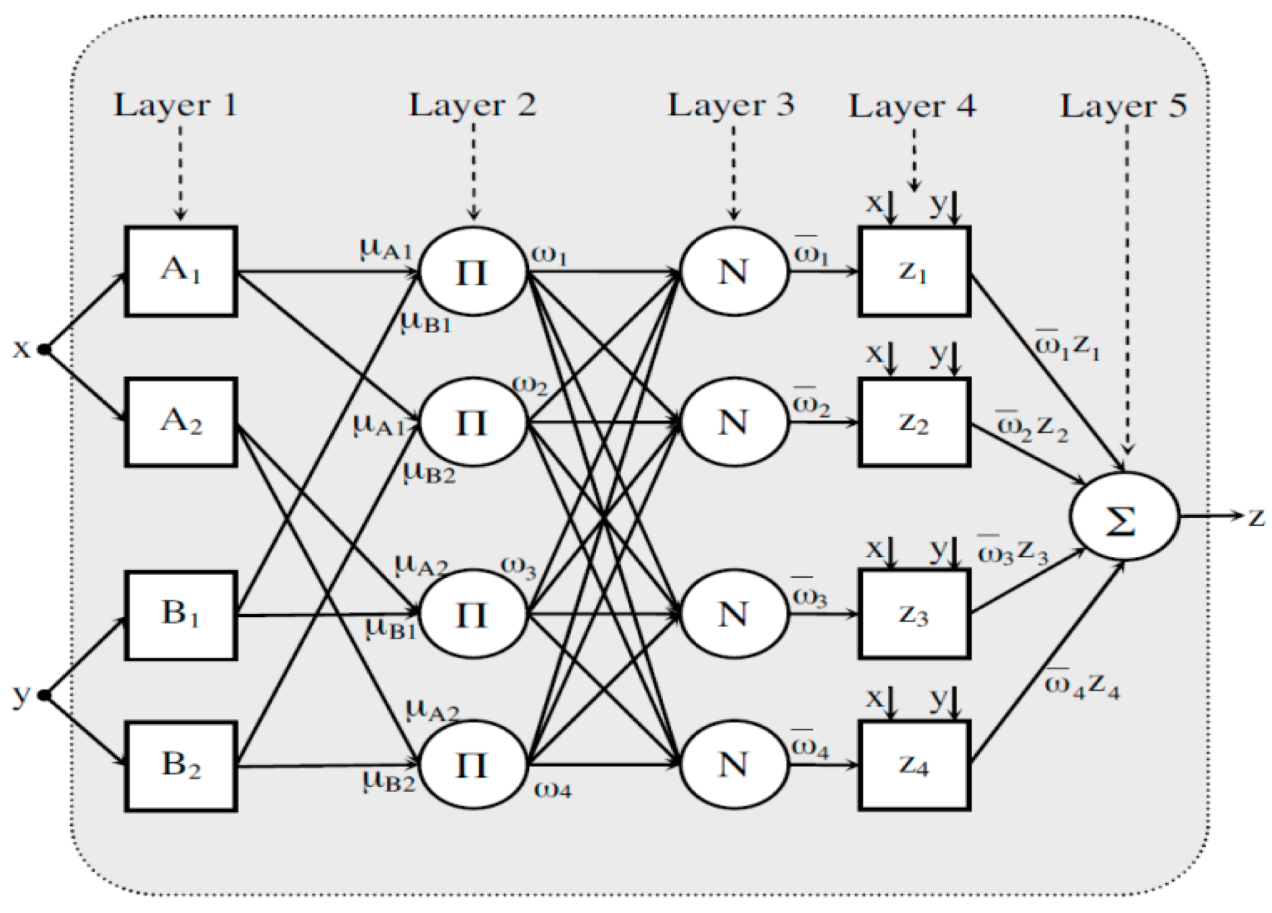 Forests 10 00157 g005 550
