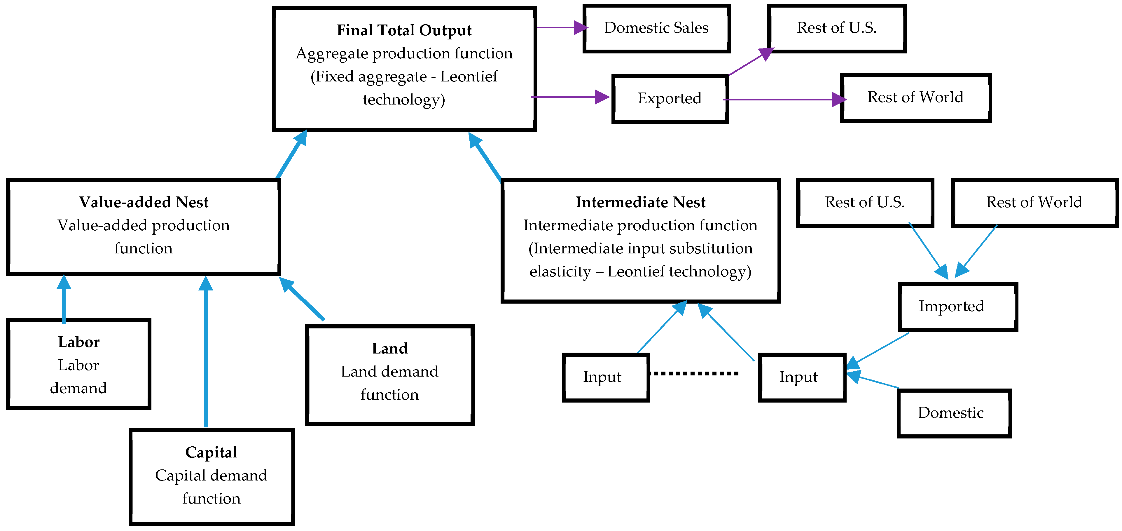 Forests 10 00159 g001 Forests 10 00159 g001