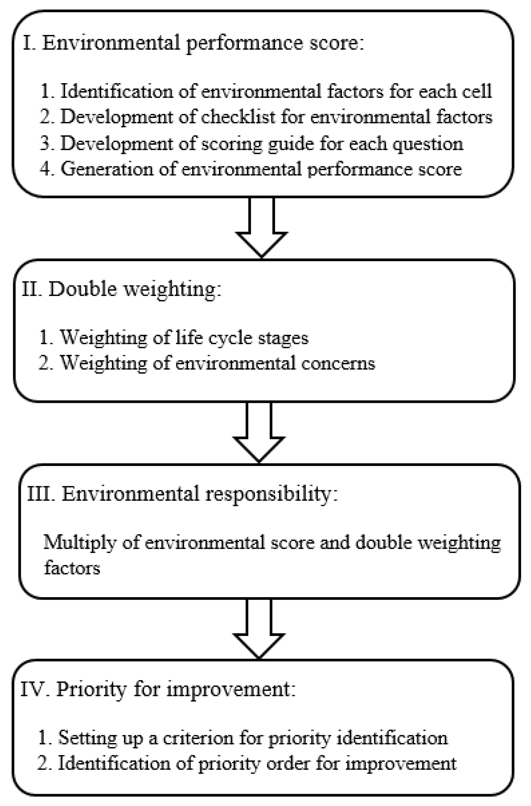 Forests 10 00160 g002 Forests 10 00160 g002