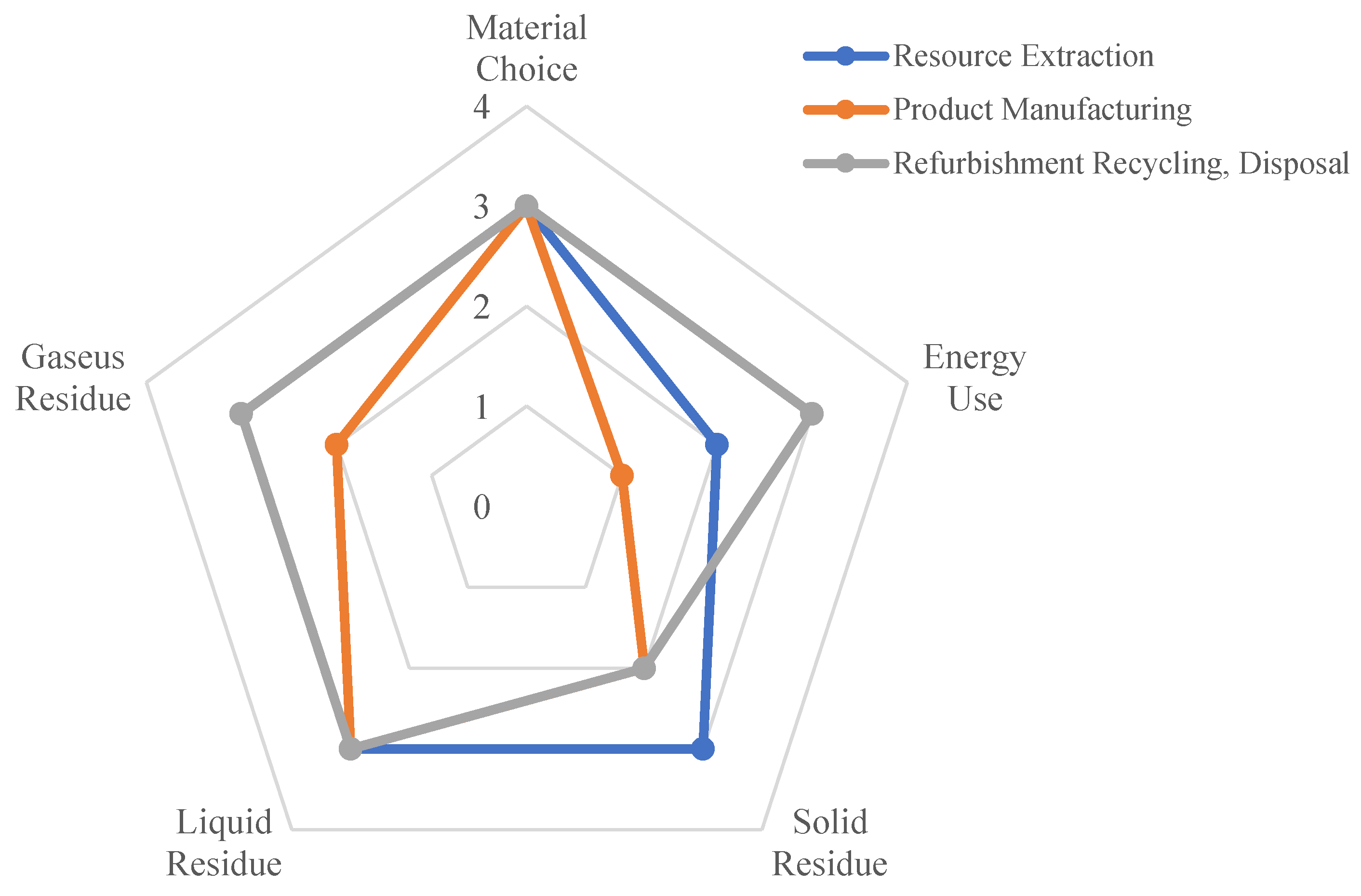 Forests 10 00160 g003 Forests 10 00160 g003