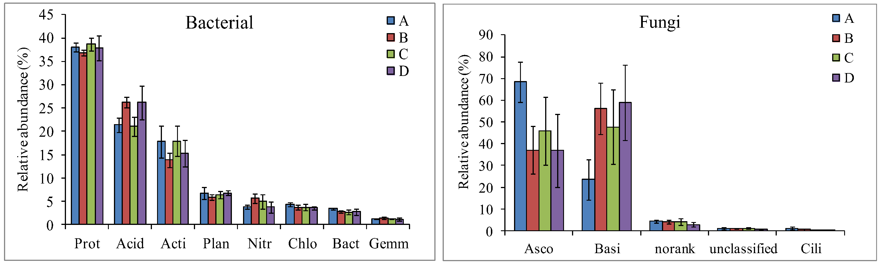 Forests 10 00161 g001 Forests 10 00161 g001
