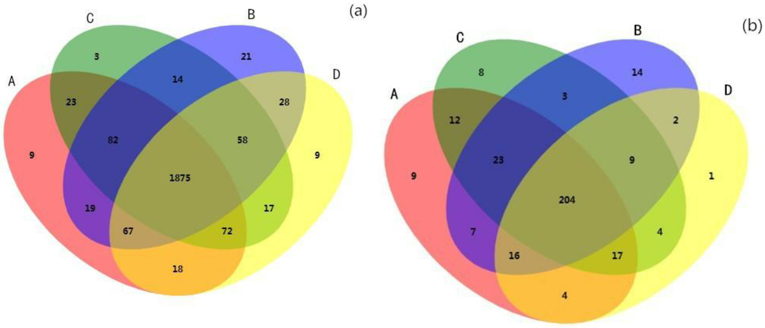 Forests 10 00161 g002 Forests 10 00161 g002