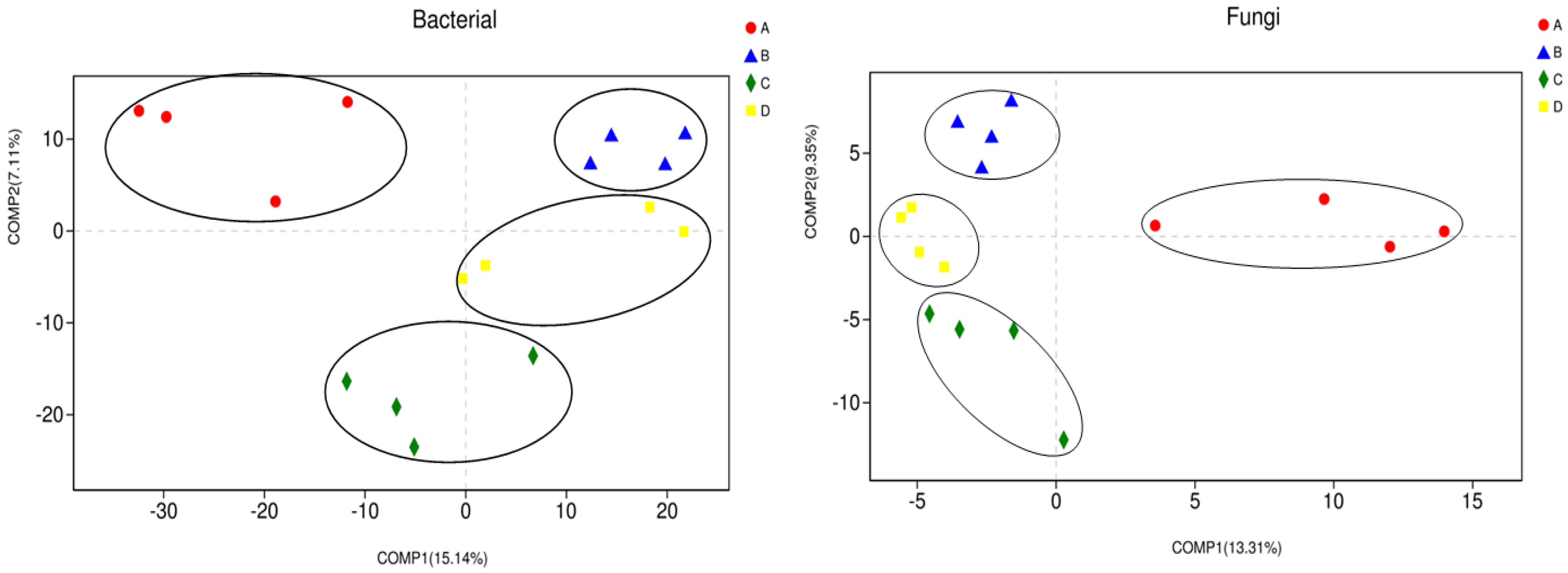Forests 10 00161 g003 Forests 10 00161 g003