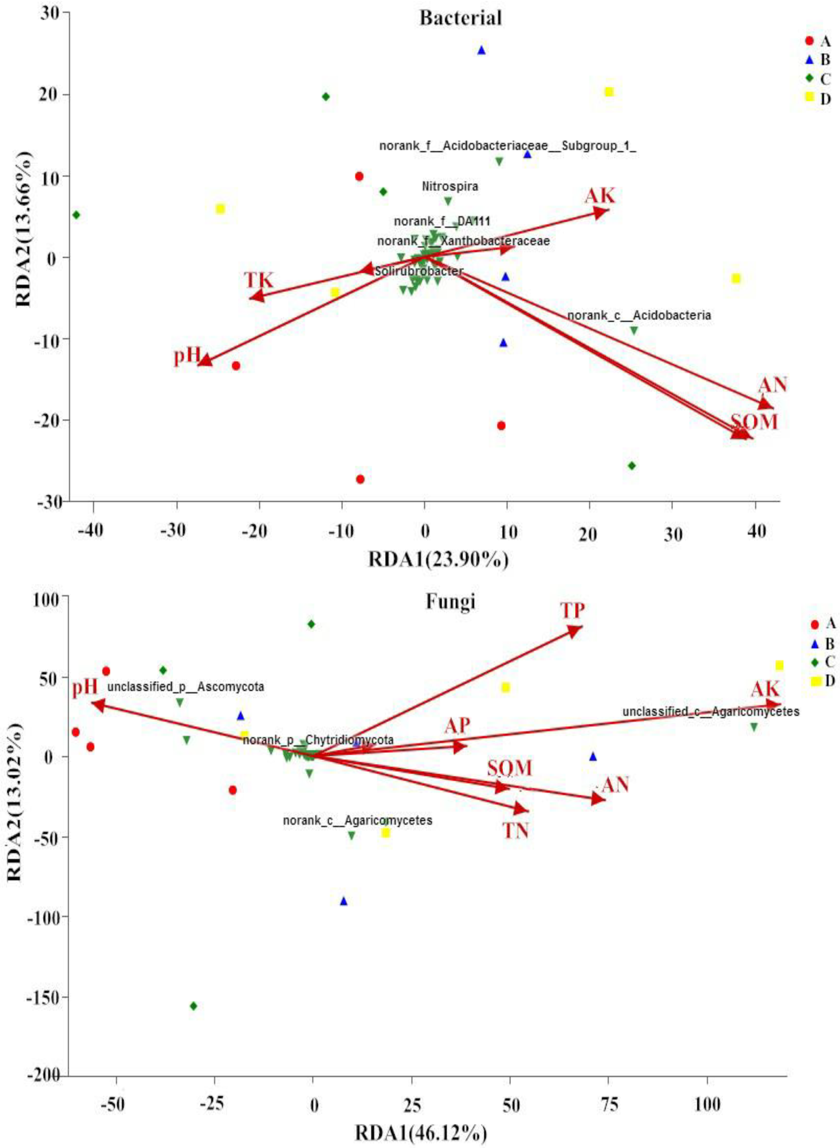 Forests 10 00161 g004 Forests 10 00161 g004