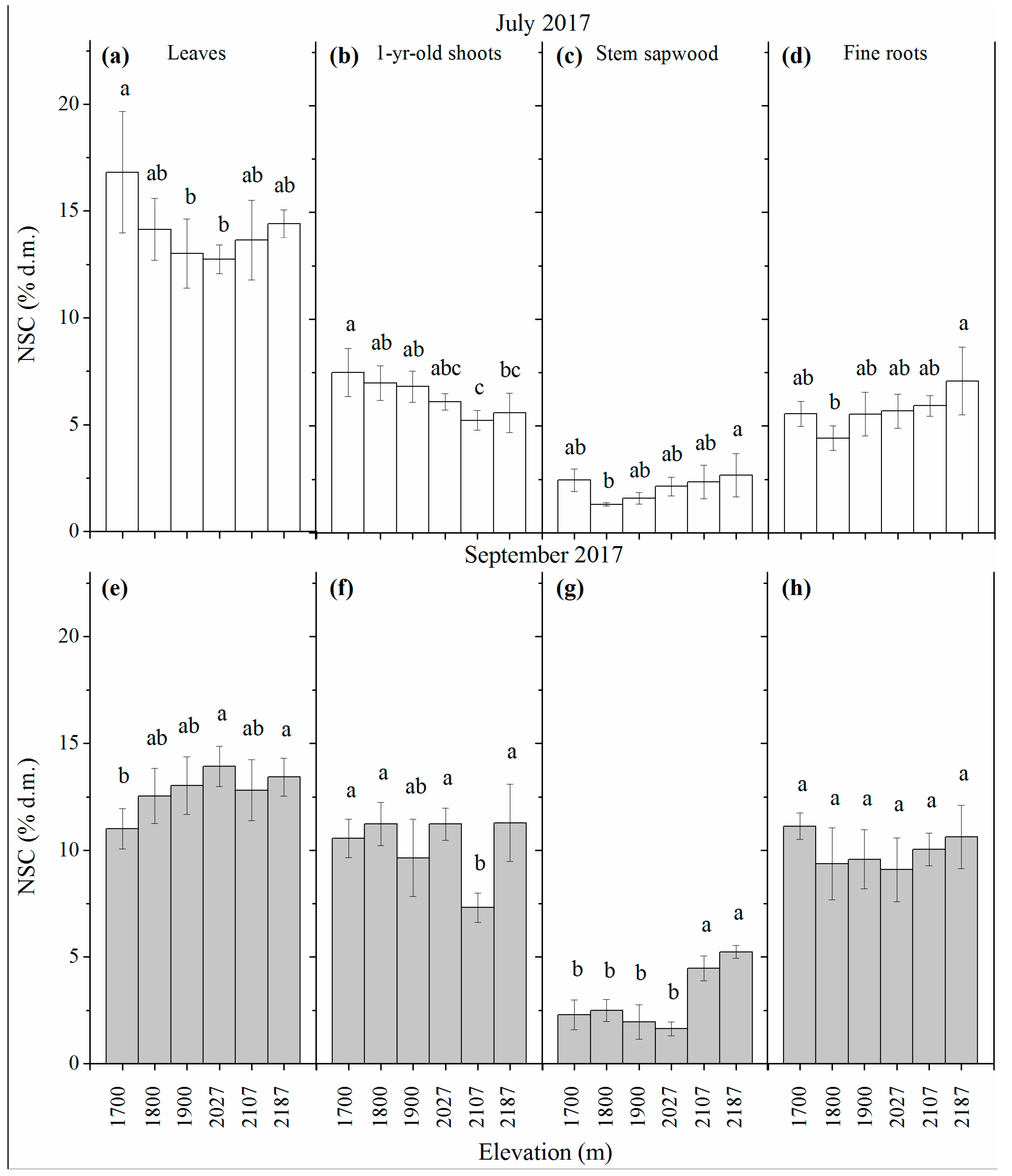 Forests 10 00166 g001 550