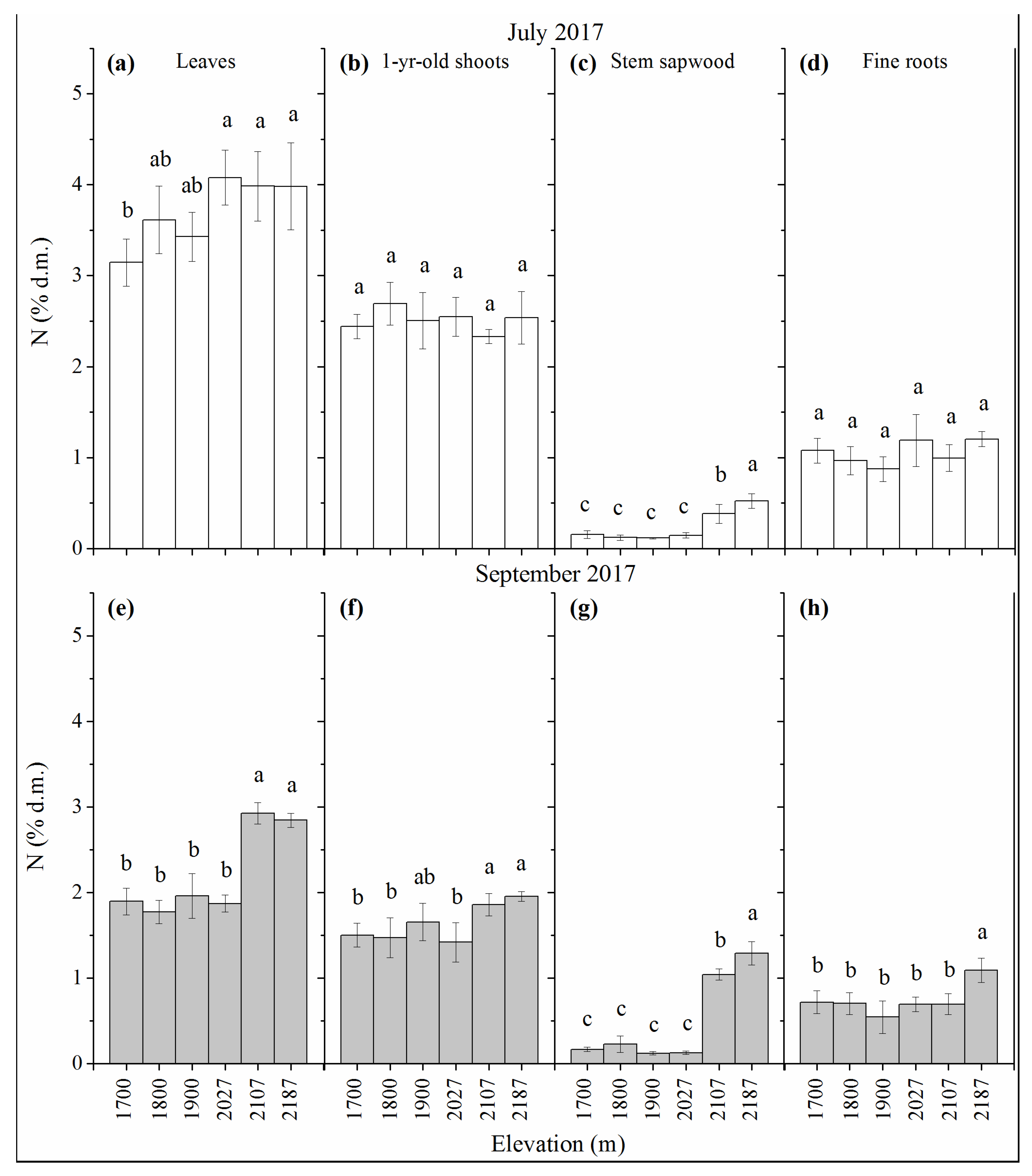 Forests 10 00166 g002 550
