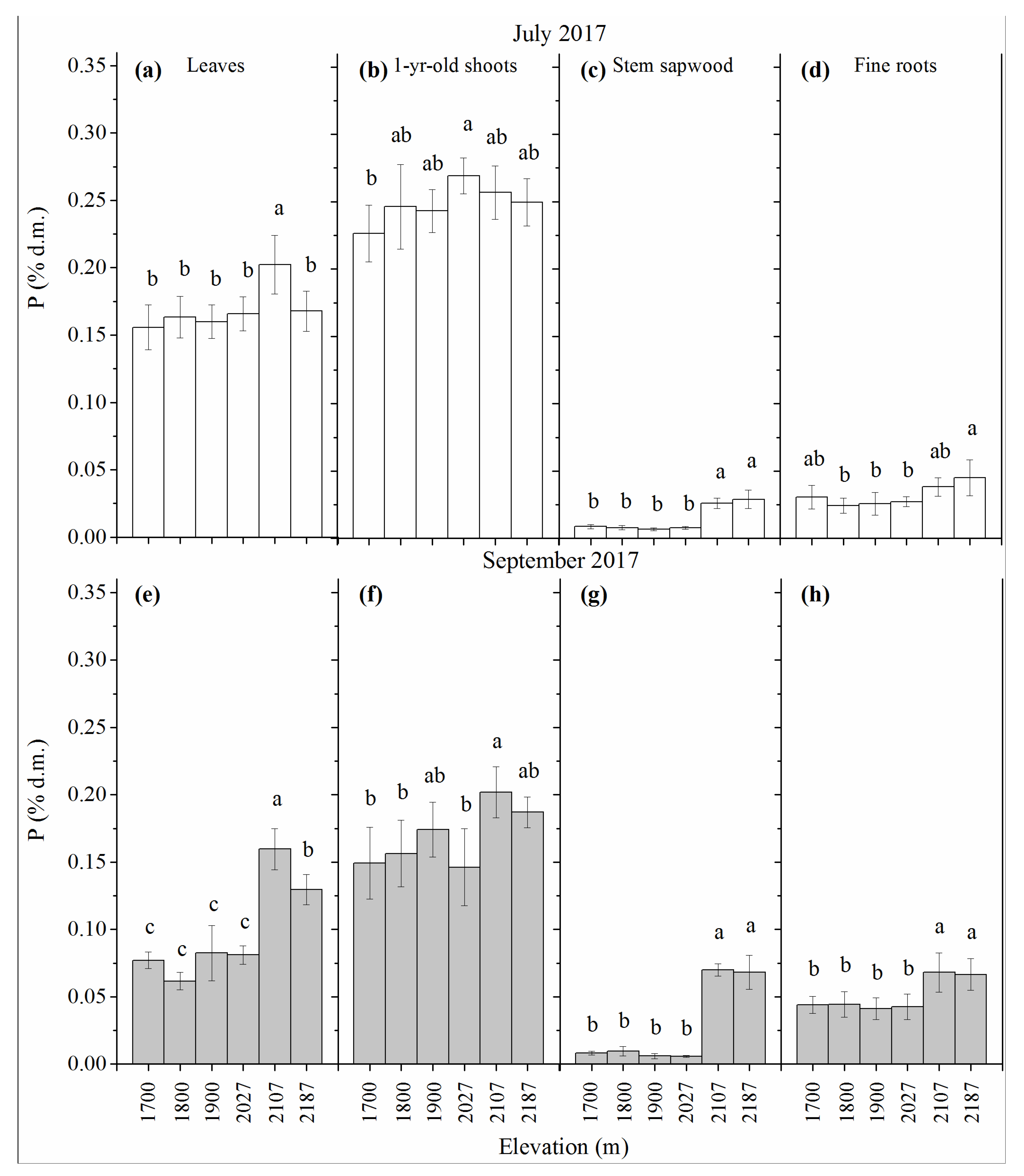 Forests 10 00166 g003 550