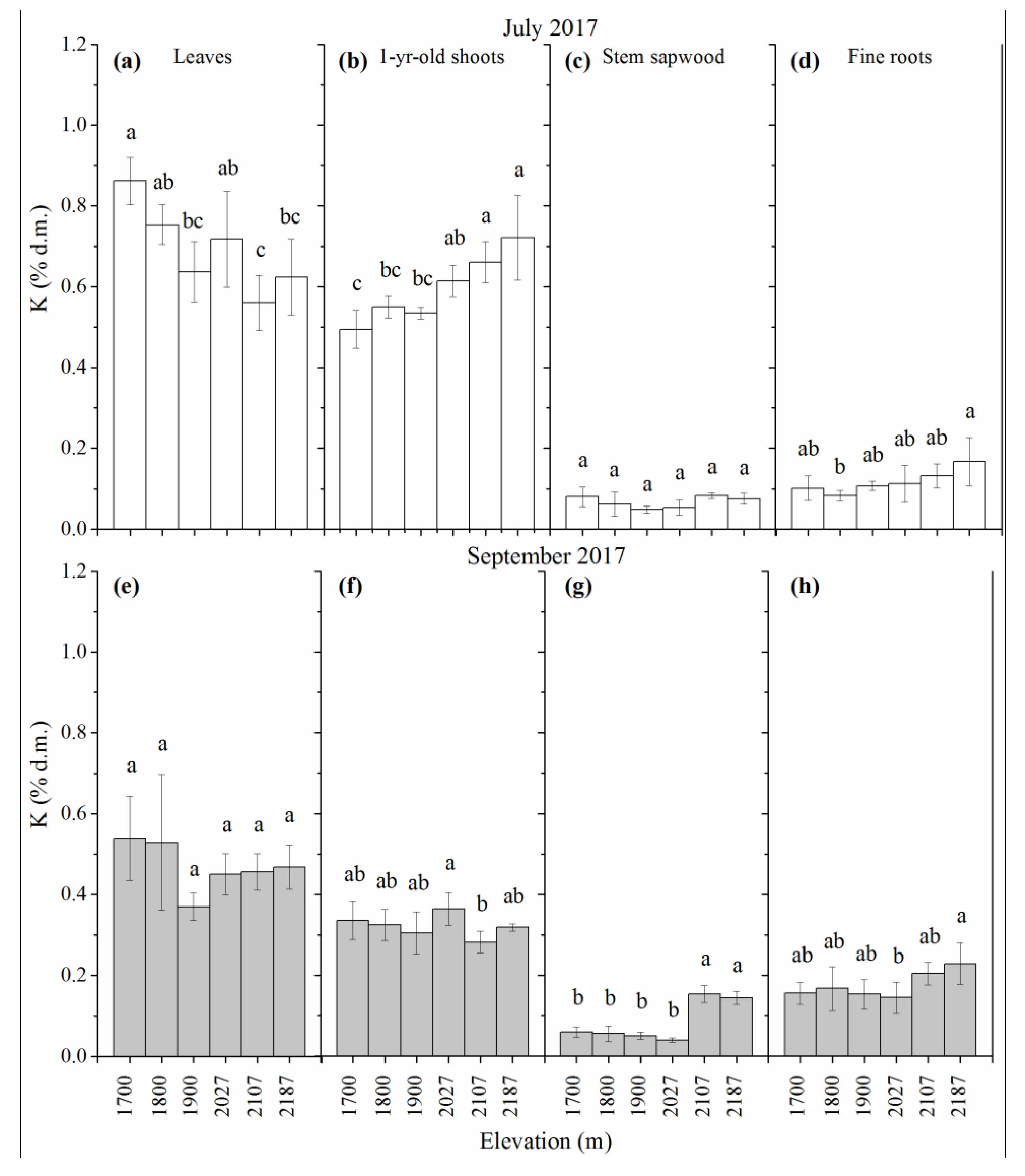 Forests 10 00166 g004 550