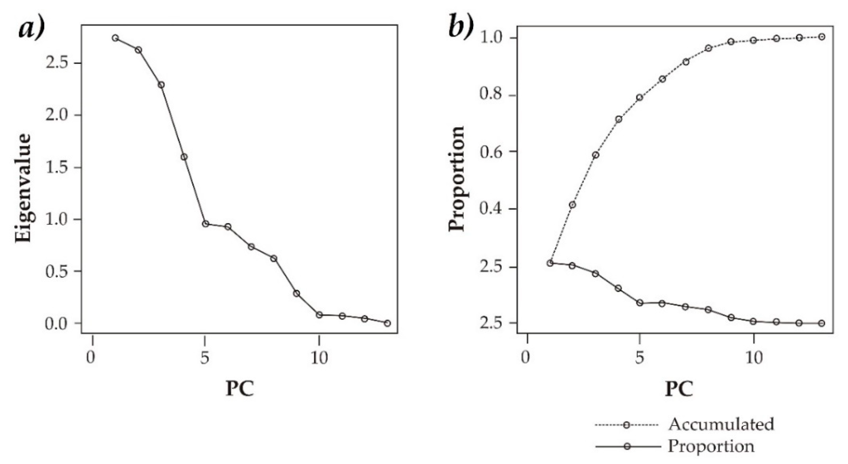 Forests 10 00168 g003 Forests 10 00168 g003