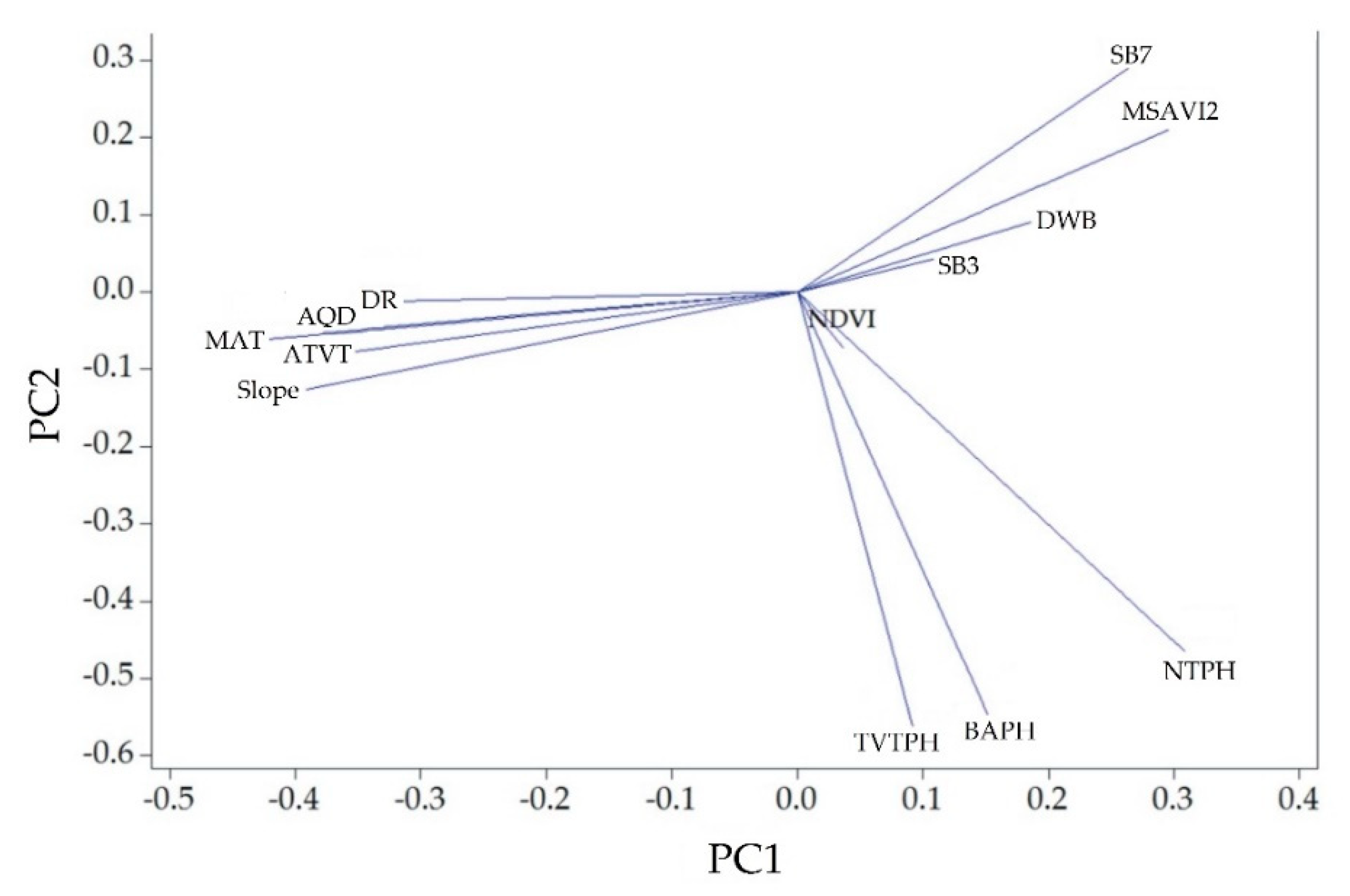 Forests 10 00168 g004 Forests 10 00168 g004