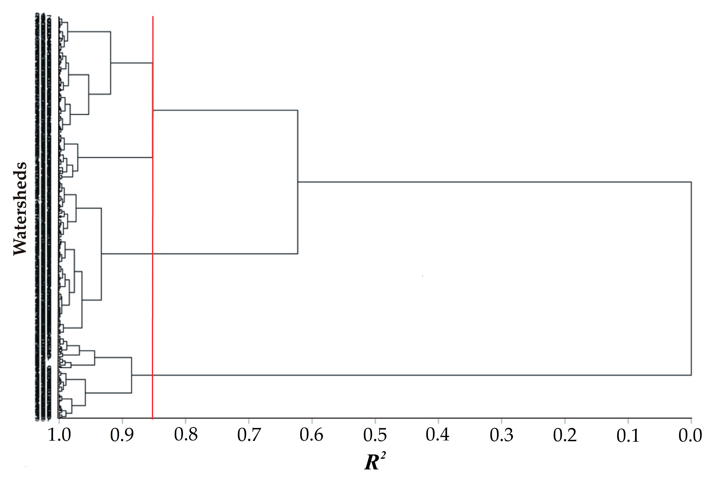 Forests 10 00168 g006 Forests 10 00168 g006