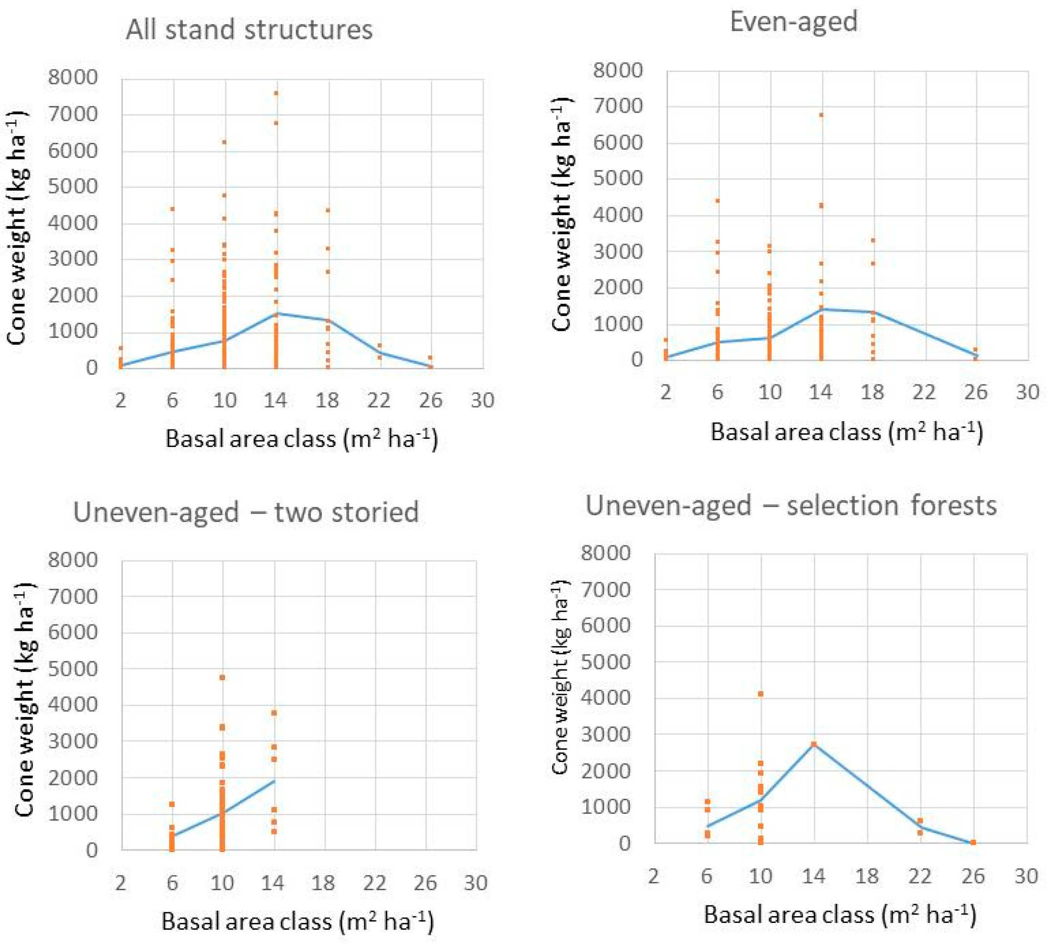 Forests 10 00169 g002
