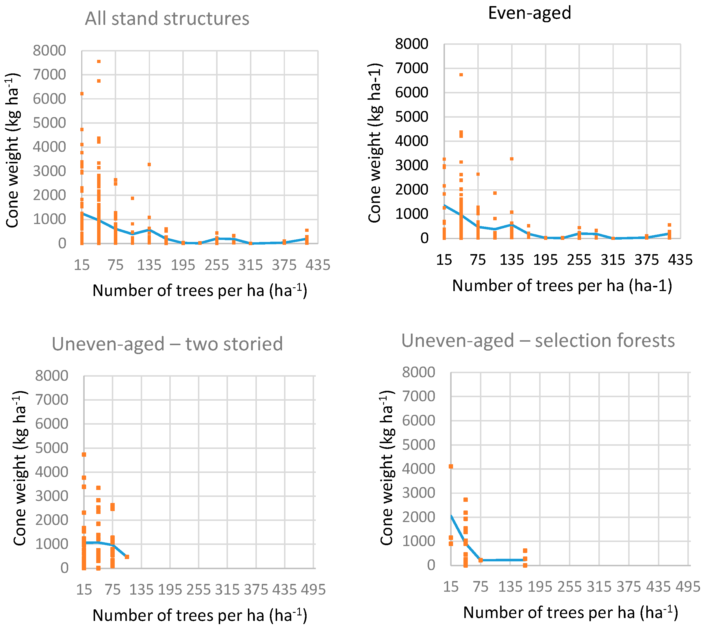 Forests 10 00169 g003