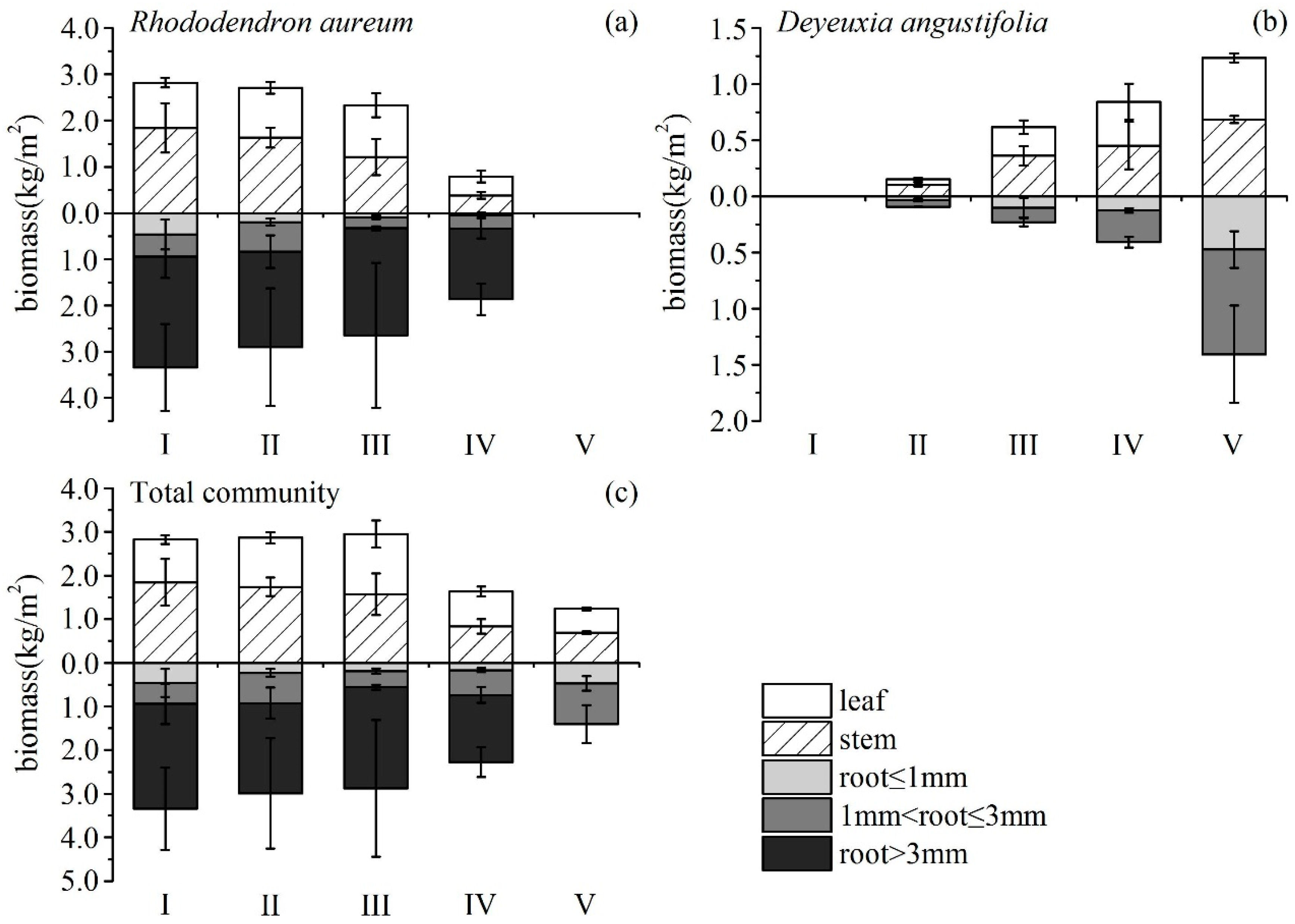 Forests 10 00170 g005