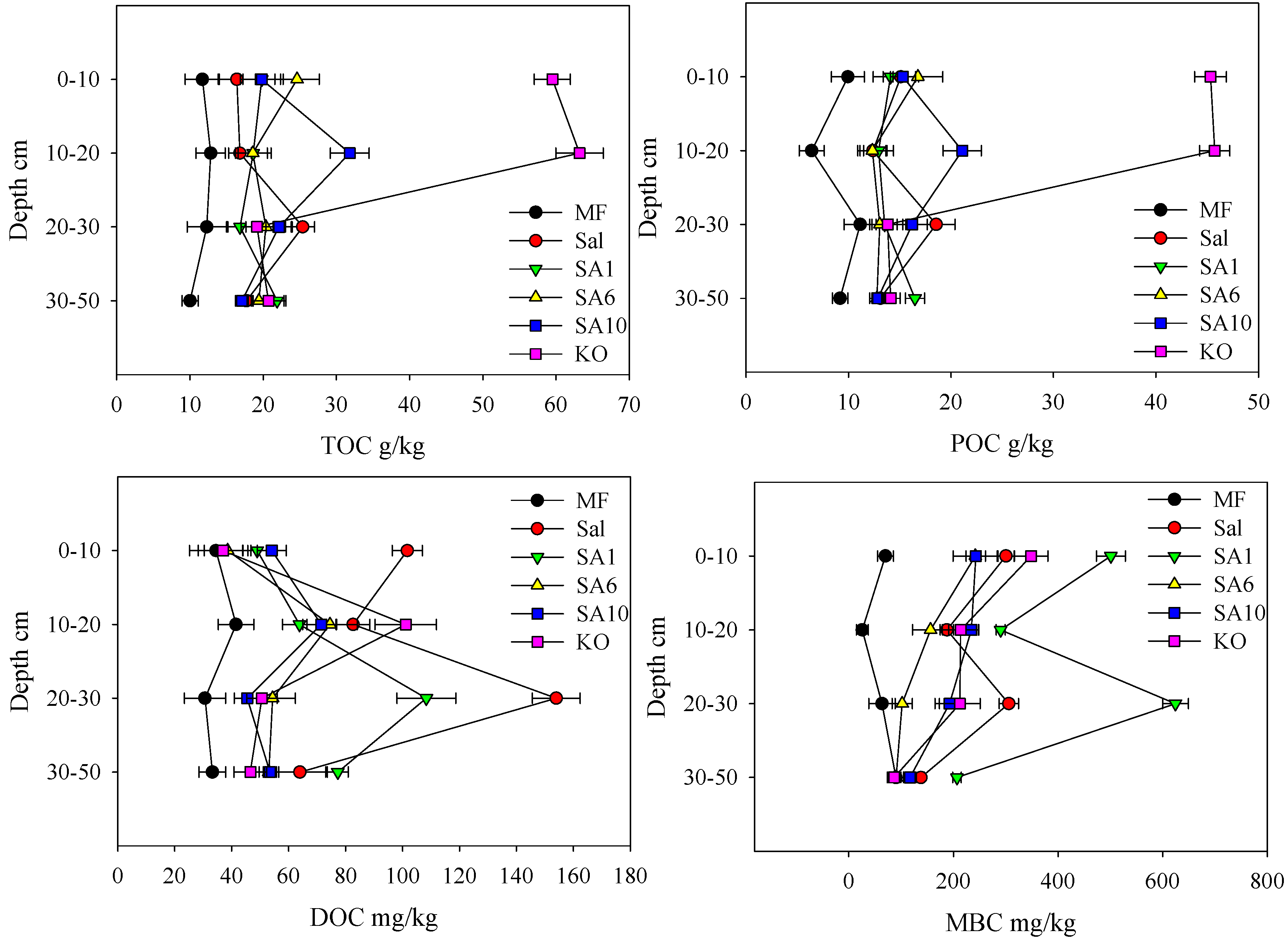 Forests 10 00171 g002