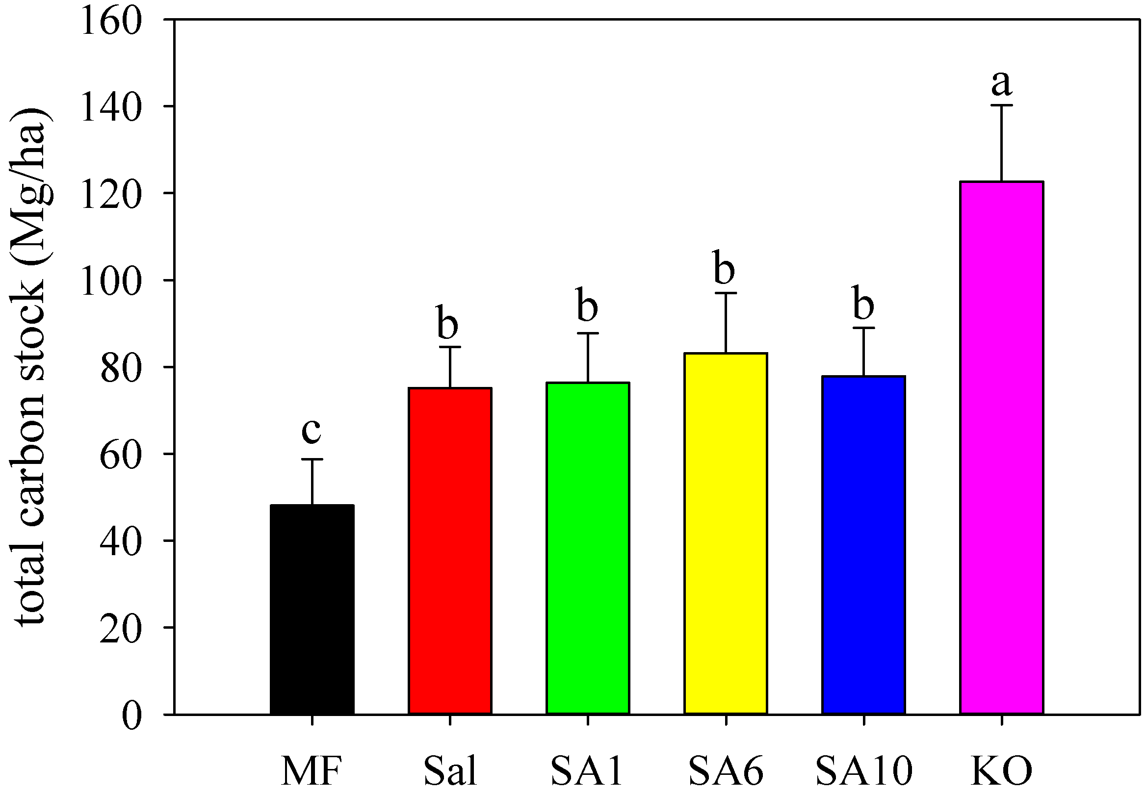 Forests 10 00171 g003