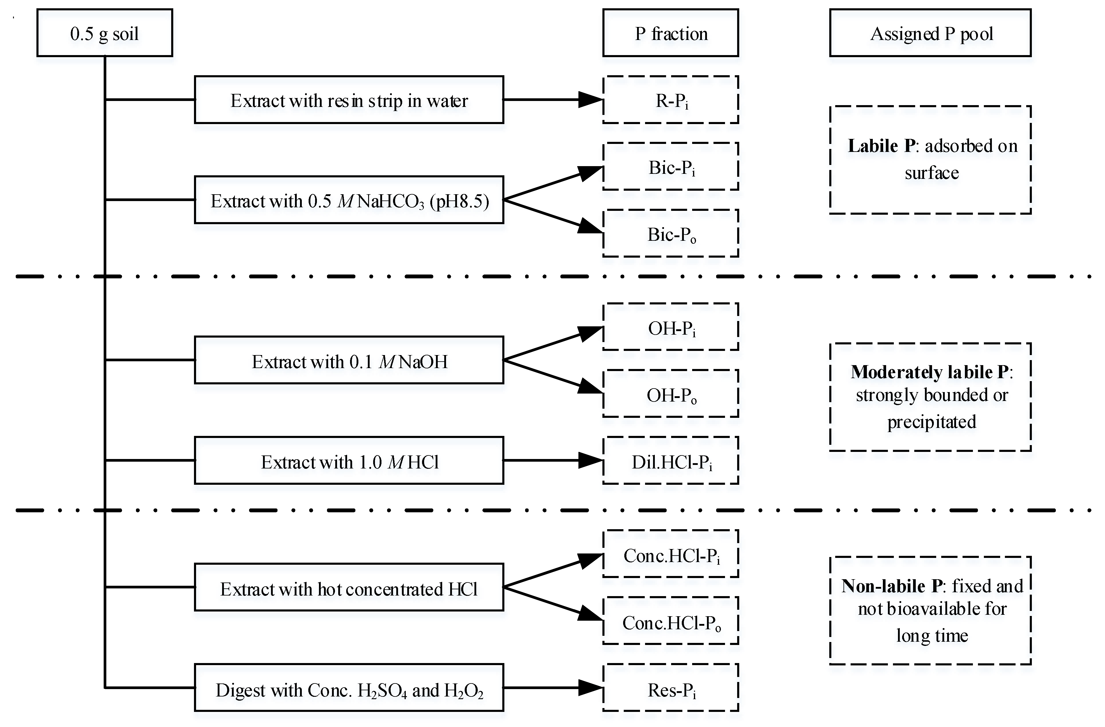 Forests 10 00172 g001